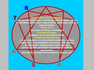 CONECTADO CON SU ESENCIA:
Capaces de comprensión, visionarios, descubridores, sabios,
conocedores, generosos, desprendidos, serviciales, activos y
comprometidos.
Toman del 8:
la acción, la fuerza y el liderazgo
Virtudes asociadas:
Sabiduría por la providencia divina
Profesiones más idóneas:
Las que requieran un conocimiento profundo, síntesis,
organización e investigación minuciosas. Psicoterapia,
investigación, programación, coleccionismo,
gurú de gurúes, psicólogo de psicólogos, analista,
almacenista,
controlador, formador de formadores, detective etc.
 