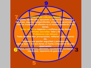 CONECTADO CON SU ESENCIA:
Estables, equilibrados, apoyando y reforzando la actividad
del grupo, seguros, independientes, empáticos, generosos. El
valor se muestra y se afianzan en sí mismos ayudando a los
demás.
Toman del 9: La relajación y confianza en los demás
Virtudes asociadas: Valor y fé
Profesiones más idóneas:
Todas aquellas bien jerarquizadas: militares, policía, jueces
etc.
Empleos que aporten seguridad y permanencia.
Ciertos tipos – los que tienen un fuerte componente de auto-
observación:
Pilotos, exploradores, alpinistas, rescatadores, bomberos,
misioneros, reporteros de guerra etc.
 