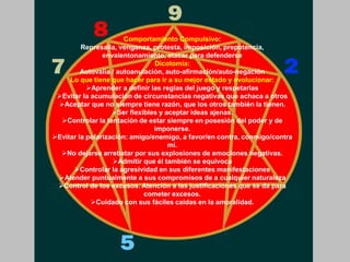 Comportamiento Compulsivo:
Represalia, venganza, protesta, imposición, prepotencia,
envalentonamiento, atacar para defenderse
Dicotomía:
Autovalía / autoanulación, auto-afirmación/auto-negación
Lo que tiene que hacer para ir a su mejor estado y evolucionar:
Aprender a definir las reglas del juego y respetarlas
Evitar la acumulación de circunstancias negativas que achaca a otros
Aceptar que no siempre tiene razón, que los otros también la tienen.
Ser flexibles y aceptar ideas ajenas.
Controlar la tentación de estar siempre en posesión del poder y de
imponerse.
Evitar la polarización: amigo/enemigo, a favor/en contra, conmigo/contra
mí.
No dejarse arrebatar por sus explosiones de emociones negativas.
Admitir que él también se equivoca
Controlar la agresividad en sus diferentes manifestaciones
Atender puntualmente a sus compromisos de a cualquier naturaleza
Control de los excesos. Atención a las justificaciones que se da para
cometer excesos.
Cuidado con sus fáciles caídas en la amoralidad.
 