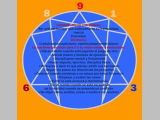 Comportamiento Compulsivo:
Ser anti parabólico, que nada perturbe su tranquilidad,
inercia
Pasividad.
Dicotomía:
Credulidad-escepticismo, espiritualidad-materialismo
Lo que tiene que hacer para ir a su mejor estado y evolucionar:
Darse cuenta cuando está jugando el juego de otro
Marcar plazos y tiempos de ejecución
Disciplinarse mental y físicamente
Hacer deporte, ejercicio, disciplina física
Atreverse a decir lo que piensa, emitir sus opiniones
Seguir los pasos sin dilación de los proyectos
Detectar cuando comienza a no actuar por evitar la tensión
Empezar y acabar las cosas
Evitar la auto-censura y recriminación
Darse cuenta cuando se está escapando
de la realidad cuando se presenta un conflicto
No dejar cabos sueltos, cosas a medio o sin resolver.
 