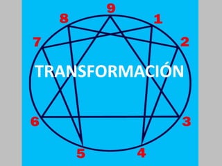 TRANSFORMACIÓN
 
