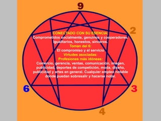 CONECTADO CON SU ESENCIA:
Comprometidos socialmente, genuinos y cooperadores.
Igualitarios, honestos, sinceros.
Toman del 6:
El compromiso y el servicio
Virtudes asociadas:
Profesiones más idóneas:
Comercio, gerencia, ventas, comunicación, imagen,
publicidad, deportes de competición, moda, diseño,
publicidad y artes en general. Cualquier empleo notable
donde puedan sobresalir y hacerse notar.
 
