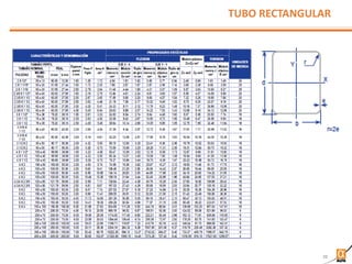 Perfiles estructurales | PPTX