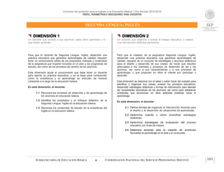 Concurso de oposición para el ingreso a la Educación Básica. Ciclo Escolar 2015-2016
PERFIL, PARÁMETROS E INDICADORES PARA DOCENTES
SEGUNDA LENGUA: INGLÉS
SUBSECRETARÍA DE EDUCACIÓN BÁSICA  COORDINACIÓN NACIONAL DEL SERVICIO PROFESIONAL DOCENTE 101
 DIMENSIÓN 1
Un docente que conoce a sus alumnos, sabe cómo aprenden y lo
que deben aprender
Para que el docente de Segunda Lengua: Inglés, desarrolle una
práctica educativa que garantice aprendizajes de calidad, requiere
tener un conocimiento sólido de los propósitos, enfoque y contenidos
de la asignatura que imparte incluidos en el plan y los programas de
estudio, así como de los procesos de cambio de los alumnos.
Esta dimensión alude al conocimiento que debe tener un docente
para ejercer su práctica educativa, y es la base para comprender
cómo la enseñanza y el aprendizaje se articulan de manera
coherente a lo largo de la educación básica.
En esta dimensión, el docente:
1.1 Reconoce los procesos de desarrollo y de aprendizaje de
los alumnos en educación básica.
1.2 Identifica los propósitos y el enfoque didáctico de la
Segunda Lengua: Inglés en la educación básica.
1.3 Reconoce los contenidos de estudio de la enseñanza del
inglés en la educación básica.
 DIMENSIÓN 2
Un docente que organiza y evalúa el trabajo educativo, y realiza
una intervención didáctica pertinente
Para que el maestro de la asignatura Segunda Lengua: Inglés,
desarrolle una práctica educativa que garantice aprendizajes de
calidad, requiere de un conjunto de estrategias y recursos didácticos
para el diseño y desarrollo de sus clases, de modo que resulten
adecuadas a los intereses y procesos de desarrollo de las y los
alumnos, así como a sus características y a sus procesos de
aprendizaje, y que propicien en ellos el interés por participar y
aprender.
Esta dimensión se relaciona con el saber y saber hacer del maestro para
planificar y organizar sus clases, evaluar los procesos educativos,
desarrollar estrategias didácticas y formas de intervención para atender
las necesidades educativas de los alumnos, así como para establecer
ambientes que favorezcan en ellos actitudes positivas hacia el
aprendizaje.
En esta dimensión, el docente:
2.1 Define formas de organizar la intervención docente para
el diseño y el desarrollo de situaciones de aprendizaje.
2.2 Determina cuándo y cómo diversificar estrategias
didácticas.
2.3 Determina estrategias de evaluación del proceso
educativo con fines de mejora.
2.4 Determina acciones para la creación de ambientes
favorables al aprendizaje en el aula y en la escuela.
 