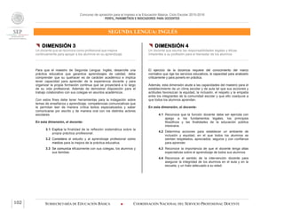 Concurso de oposición para el ingreso a la Educación Básica. Ciclo Escolar 2015-2016
PERFIL, PARÁMETROS E INDICADORES PARA DOCENTES
SEGUNDA LENGUA: INGLÉS
SUBSECRETARÍA DE EDUCACIÓN BÁSICA  COORDINACIÓN NACIONAL DEL SERVICIO PROFESIONAL DOCENTE102
 DIMENSIÓN 3
Un docente que se reconoce como profesional que mejora
continuamente para apoyar a los alumnos en su aprendizaje
Para que el maestro de Segunda Lengua: Inglés, desarrolle una
práctica educativa que garantice aprendizajes de calidad, debe
comprender que su quehacer es de carácter académico e implica
tener capacidad para aprender de la experiencia docente y para
organizar la propia formación continua que se proyectará a lo largo
de su vida profesional. Además de demostrar disposición para el
trabajo colaborativo con sus colegas en asuntos académicos.
Con estos fines debe tener herramientas para la indagación sobre
temas de enseñanza y aprendizaje, competencias comunicativas que
le permitan leer de manera crítica textos especializados y saber
comunicarse por escrito y de manera oral con los distintos actores
escolares.
En esta dimensión, el docente:
3.1 Explica la finalidad de la reflexión sistemática sobre la
propia práctica profesional.
3.2 Considera al estudio y al aprendizaje profesional como
medios para la mejora de la práctica educativa.
3.3 Se comunica eficazmente con sus colegas, los alumnos y
sus familias.
 DIMENSIÓN 4
Un docente que asume las responsabilidades legales y éticas
inherentes a su profesión para el bienestar de los alumnos
El ejercicio de la docencia requiere del conocimiento del marco
normativo que rige los servicios educativos, la capacidad para analizarlo
críticamente y para ponerlo en práctica.
Además, esta dimensión alude a las capacidades del maestro para el
establecimiento de un clima escolar y de aula tal que sus acciones y
actitudes favorezcan la equidad, la inclusión, el respeto y la empatía
entre los integrantes de la comunidad escolar y que ello coadyuve a
que todos los alumnos aprendan.
En esta dimensión, el docente:
4.1 Reconoce que la función docente debe ser ejercida con
apego a los fundamentos legales, los principios
filosóficos y las finalidades de la educación pública
mexicana.
4.2 Determina acciones para establecer un ambiente de
inclusión y equidad, en el que todos los alumnos se
sientan respetados, apreciados, seguros y con confianza
para aprender.
4.3 Reconoce la importancia de que el docente tenga altas
expectativas sobre el aprendizaje de todos sus alumnos.
4.4 Reconoce el sentido de la intervención docente para
asegurar la integridad de los alumnos en el aula y en la
escuela, y un trato adecuado a su edad.
 