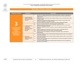 Concurso de oposición para el ingreso a la Educación Básica. Ciclo Escolar 2015-2016
PERFIL, PARÁMETROS E INDICADORES PARA DOCENTES
SEGUNDA LENGUA: INGLÉS
SUBSECRETARÍA DE EDUCACIÓN BÁSICA  COORDINACIÓN NACIONAL DEL SERVICIO PROFESIONAL DOCENTE106
Dimensión del perfil Parámetros Indicadores
3Un docente que se
reconoce como
profesional que
mejora
continuamente
para apoyar a los
alumnos en su
aprendizaje
3.1 Explica la finalidad de
la reflexión sistemática
sobre la propia práctica
profesional.
3.1.1 Reconoce que la reflexión sistemática sobre la propia práctica implica el análisis de su desempeño y su
incidencia en el aprendizaje de los alumnos, así como la revisión de sus creencias y saberes sobre el
trabajo educativo.
3.1.2 Identifica que la reflexión sistemática sobre la práctica contribuye a la toma de decisiones para la mejora
del trabajo cotidiano.
3.1.3 Distingue las características del trabajo colaborativo que permite analizar su propia práctica y temas
educativos de actualidad, a fin de mejorar su función.
3.1.4 Relaciona las elaboraciones teóricas con el análisis de su práctica educativa para mejorarla.
3.2 Considera al estudio y
al aprendizaje
profesional como
medios para la mejora
de la práctica
educativa.
3.2.1 Reconoce que requiere de formación continua para mejorar su práctica docente.
3.2.2 Identifica acciones para incorporar nuevos conocimientos y experiencias al acervo con que cuenta y
traducirlos en estrategias de enseñanza.
3.2.3 Reconoce la importancia de promover y participar en redes de colaboración para fortalecer su desarrollo
profesional.
3.2.4 Distingue estrategias para la búsqueda de información que oriente su aprendizaje profesional.
3.2.5 Interpreta diferentes tipos de textos para orientar su aprendizaje profesional.
3.2.6 Reconoce el uso de las Tecnologías de la Información y Comunicación como un medio para su
profesionalización.
3.3 Se comunica
eficazmente con sus
colegas, los alumnos y
sus familias.
3.3.1 Se comunica oralmente con todos los actores educativos (dialoga, argumenta, explica, narra, describe de
manera clara y coherente).
3.3.2 Se comunica por escrito con todos los actores educativos (dialoga, argumenta, explica, narra, describe de
manera clara y coherente).
3.3.3 Reconoce cuándo es necesario acudir a otros profesionales de la educación para asegurar el bienestar de
los alumnos y su aprendizaje.
3.3.4 Comunica información pertinente para su práctica educativa mediante el uso de las Tecnologías de la
Información y la Comunicación.
 