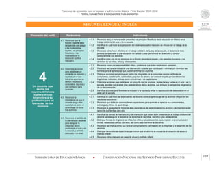 Concurso de oposición para el ingreso a la Educación Básica. Ciclo Escolar 2015-2016
PERFIL, PARÁMETROS E INDICADORES PARA DOCENTES
SEGUNDA LENGUA: INGLÉS
SUBSECRETARÍA DE EDUCACIÓN BÁSICA  COORDINACIÓN NACIONAL DEL SERVICIO PROFESIONAL DOCENTE 107
Dimensión del perfil Parámetros Indicadores
4Un docente que
asume las
responsabilidades
legales y éticas
inherentes a su
profesión para el
bienestar de los
alumnos
4.1 Reconoce que la
función docente debe
ser ejercida con apego
a los fundamentos
legales, los principios
filosóficos y las
finalidades de la
educación pública
mexicana.
4.1.1 Reconoce de qué manera están presentes los principios filosóficos de la educación en México en el
trabajo cotidiano del aula y de la escuela.
4.1.2 Identifica de qué modo la organización del sistema educativo mexicano se vincula con el trabajo de la
escuela.
4.1.3 Reconoce cómo hacer efectivo, en el trabajo cotidiano del aula y de la escuela, el derecho de toda
persona para acceder a una educación de calidad y para permanecer en la escuela y concluir
oportunamente sus estudios.
4.1.4 Identifica como uno de los principios de la función docente el respeto a los derechos humanos y los
derechos de las niñas, niños y adolescentes.
4.2 Determina acciones
para establecer un
ambiente de inclusión y
equidad, en el que
todos los alumnos se
sientan respetados,
apreciados, seguros y
con confianza para
aprender.
4.2.1 Reconoce como una responsabilidad ética y profesional que todos los alumnos aprendan.
4.2.2 Reconoce las características de una intervención docente que contribuyen a eliminar y/o minimizar las
barreras para el aprendizaje que pueden enfrentar los alumnos.
4.2.3 Distingue acciones que promueven, entre los integrantes de la comunidad escolar, actitudes de
compromiso, colaboración, solidaridad y equidad de género, así como el respeto por las diferencias
lingüísticas, culturales, étnicas, socio económicas y de capacidades.
4.2.4 Determina acciones para establecer, en conjunto con los alumnos, reglas claras y justas en el aula y en la
escuela, acordes con la edad y las características de los alumnos, que incluyan la perspectiva de género y
de no discriminación.
4.2.5 Identifica acciones para favorecer la inclusión y la equidad y evitar la reproducción de estereotipos en el
aula y en la escuela.
4.3 Reconoce la
importancia de que el
docente tenga altas
expectativas sobre el
aprendizaje de todos
sus alumnos.
4.3.1 Identifica de qué modo las expectativas del docente sobre el aprendizaje de los alumnos influyen en los
resultados educativos.
4.3.2 Reconoce que todos los alumnos tienen capacidades para aprender al apreciar sus conocimientos,
estrategias y ritmos de aprendizaje.
4.3.3 Reconoce la necesidad de fomentar altas expectativas de aprendizaje en los alumnos y la importancia del
apoyo de sus familias para ello.
4.4 Reconoce el sentido de
la intervención docente
para asegurar la
integridad de los
alumnos en el aula y en
la escuela, y un trato
adecuado a su edad.
4.4.1 Identifica las formas de intervención y de interacción que deben estar presentes en el trabajo cotidiano del
docente para asegurar el respeto a los derechos de las niñas, los niños y los adolescentes.
4.4.2 Distingue formas de dirigirse a las niñas, los niños y los adolescentes para propiciar una comunicación
cordial, respetuosa y eficaz con ellos, así como para mantener la disciplina.
4.4.3 Reconoce las implicaciones que tiene el comportamiento del maestro en la integridad y el desarrollo de los
alumnos.
4.4.4 Distingue las conductas específicas que indican que un alumno se encuentra en situación de abuso o
maltrato infantil.
4.4.5 Reconoce cómo intervenir en casos de abuso o maltrato infantil.
 