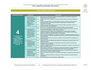 Concurso de oposición para el ingreso a la Educación Básica. Ciclo Escolar 2015-2016
PERFIL, PARÁMETROS E INDICADORES PARA DOCENTES
ASIGNATURA FRANCÉS
SUBSECRETARÍA DE EDUCACIÓN BÁSICA  COORDINACIÓN NACIONAL DEL SERVICIO PROFESIONAL DOCENTE 117
Dimensión del perfil Parámetros Indicadores
4Un docente que
asume las
responsabilidades
legales y éticas
inherentes a su
profesión para el
bienestar de los
alumnos
4.1 Reconoce que la
función docente debe
ser ejercida con apego
a los fundamentos
legales, los principios
filosóficos y las
finalidades de la
educación pública
mexicana.
4.1.1 Reconoce de qué manera están presentes los principios filosóficos de la educación en México en el
trabajo cotidiano del aula y de la escuela.
4.1.2 Identifica de qué modo la organización del sistema educativo mexicano se vincula con el trabajo de la
escuela.
4.1.3 Reconoce cómo hacer efectivo, en el trabajo cotidiano del aula y de la escuela, el derecho de toda
persona para acceder a una educación de calidad y para permanecer en la escuela y concluir
oportunamente sus estudios.
4.1.4 Identifica como uno de los principios de la función docente el respeto a los derechos humanos y los
derechos de las niñas, niños y adolescentes.
4.2 Determina acciones
para establecer un
ambiente de inclusión y
equidad, en el que
todos los alumnos se
sientan respetados,
apreciados, seguros y
con confianza para
aprender.
4.2.1 Reconoce como una responsabilidad ética y profesional que todos los alumnos aprendan.
4.2.2 Reconoce las características de una intervención docente que contribuyen a eliminar y/o minimizar las
barreras para el aprendizaje que pueden enfrentar los alumnos.
4.2.3 Distingue acciones que promueven, entre los integrantes de la comunidad escolar, actitudes de
compromiso, colaboración, solidaridad y equidad de género, así como el respeto por las diferencias
lingüísticas, culturales, étnicas, socioeconómicas y de capacidades.
4.2.4 Determina acciones para establecer, en conjunto con los alumnos, reglas claras y justas en el aula y en la
escuela, acordes con la edad y las características de los alumnos, que incluyan la perspectiva de género y
de no discriminación.
4.2.5 Identifica acciones para favorecer la inclusión y la equidad y evitar la reproducción de estereotipos en el
aula y en la escuela.
4.3 Reconoce la
importancia de que el
docente tenga altas
expectativas sobre el
aprendizaje de todos
sus alumnos.
4.3.1 Identifica de qué modo las expectativas del docente sobre el aprendizaje de los alumnos influyen en los
resultados educativos.
4.3.2 Reconoce que todos los alumnos tienen capacidades para aprender al apreciar sus conocimientos,
estrategias y ritmos de aprendizaje.
4.3.3 Reconoce la necesidad de fomentar altas expectativas de aprendizaje en los alumnos y la importancia del
apoyo de sus familias para ello.
4.4 Reconoce el sentido de
la intervención docente
para asegurar la
integridad de los
alumnos en el aula y en
la escuela, y un trato
adecuado a su edad.
4.4.1 Identifica formas de intervención y de interacción que deben estar presentes en el trabajo cotidiano del
docente para asegurar el respeto a los derechos de las niñas, los niños y los adolescentes.
4.4.2 Distingue formas de dirigirse a los adolescentes para propiciar una comunicación cordial, respetuosa y
eficaz con ellos, así como para mantener la disciplina.
4.4.3 Reconoce las implicaciones que tiene el comportamiento del maestro en la integridad y el desarrollo de los
alumnos.
4.4.4 Distingue las conductas específicas que indican que un alumno se encuentra en situación de abuso o
maltrato infantil.
4.4.5 Reconoce cómo intervenir en casos de abuso o maltrato infantil.
 