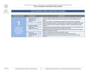 Concurso de oposición para el ingreso a la Educación Básica. Ciclo Escolar 2015-2016
PERFIL, PARÁMETROS E INDICADORES PARA DOCENTES
TECNOLOGÍA. EDUCACIÓN SECUNDARIA
SUBSECRETARÍA DE EDUCACIÓN BÁSICA  COORDINACIÓN NACIONAL DEL SERVICIO PROFESIONAL DOCENTE124
Dimensión del perfil Parámetros Indicadores
1Un docente que
conoce a sus
alumnos, sabe
cómo aprenden y
lo que deben
aprender
1.1 Reconoce los procesos
de desarrollo y de
aprendizaje de los
alumnos.
1.1.1 Identifica los aspectos fundamentales de los procesos de desarrollo y de aprendizaje de los alumnos.
1.1.2 Reconoce la influencia del entorno familiar, social y cultural en los procesos de aprendizaje de los
alumnos.
1.1.3 Reconoce que la atención a las necesidades e intereses de los alumnos favorece el aprendizaje.
1.2 Identifica los propósitos
educativos y el enfoque
didáctico de la
asignatura que imparte.
1.2.1 Distingue los propósitos educativos, el enfoque didáctico y las dimensiones de la asignatura Tecnología.
1.2.2 Reconoce la relación entre los contenidos de la asignatura a impartir y los propósitos de la educación
secundaria.
1.2.3 Reconoce formas de intervención docente que favorecen la construcción de conocimientos a partir de lo
que saben los alumnos, la discusión colectiva y la interacción entre ellos.
1.2.4 Identifica tipos de interacción que favorecen aprendizajes entre los alumnos de acuerdo con el enfoque
didáctico de la asignatura que imparte.
1.3 Reconoce los
contenidos de estudio
de la asignatura que
imparte.
1.3.1 Identifica los contenidos vigentes del campo tecnológico a impartir.
1.3.2 Identifica la progresión de los contenidos educativos del campo tecnológico a impartir.
1.3.3 Identifica aspectos generales de los campos del conocimiento en que se inscriben los contenidos
educativos.
 