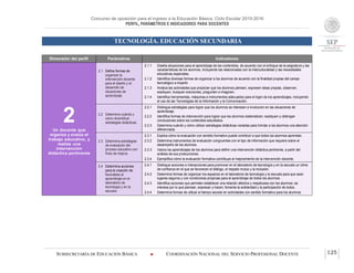 Concurso de oposición para el ingreso a la Educación Básica. Ciclo Escolar 2015-2016
PERFIL, PARÁMETROS E INDICADORES PARA DOCENTES
TECNOLOGÍA. EDUCACIÓN SECUNDARIA
SUBSECRETARÍA DE EDUCACIÓN BÁSICA  COORDINACIÓN NACIONAL DEL SERVICIO PROFESIONAL DOCENTE 125
Dimensión del perfil Parámetros Indicadores
2Un docente que
organiza y evalúa el
trabajo educativo, y
realiza una
intervención
didáctica pertinente
2.1 Define formas de
organizar la
intervención docente
para el diseño y el
desarrollo de
situaciones de
aprendizaje.
2.1.1 Diseña situaciones para el aprendizaje de los contenidos, de acuerdo con el enfoque de la asignatura y las
características de los alumnos, incluyendo las relacionadas con la interculturalidad y las necesidades
educativas especiales.
2.1.2 Identifica diversas formas de organizar a los alumnos de acuerdo con la finalidad propias del campo
tecnológico a impartir.
2.1.3 Analiza las actividades que propician que los alumnos piensen, expresen ideas propias, observen,
expliquen, busquen soluciones, pregunten e imaginen.
2.1.4 Identifica herramientas, máquinas e instrumentos adecuados para el logro de los aprendizajes, incluyendo
el uso de las Tecnologías de la Información y la Comunicación.
2.2 Determina cuándo y
cómo diversificar
estrategias didácticas.
2.2.1 Distingue estrategias para lograr que los alumnos se interesen e involucren en las situaciones de
aprendizaje.
2.2.2 Identifica formas de intervención para lograr que los alumnos sistematicen, expliquen y obtengan
conclusiones sobre los contenidos estudiados.
2.2.3 Determina cuándo y cómo utilizar estrategias didácticas variadas para brindar a los alumnos una atención
diferenciada.
2.3 Determina estrategias
de evaluación del
proceso educativo con
fines de mejora.
2.3.1 Explica cómo la evaluación con sentido formativo puede contribuir a que todos los alumnos aprendan.
2.3.2 Determina instrumentos de evaluación congruentes con el tipo de información que requiere sobre el
desempeño de los alumnos.
2.3.3 Valora los aprendizajes de los alumnos para definir una intervención didáctica pertinente, a partir del
análisis de sus producciones.
2.3.4 Ejemplifica cómo la evaluación formativa contribuye al mejoramiento de la intervención docente.
2.4 Determina acciones
para la creación de
favorables al
aprendizaje en el
laboratorio de
tecnología y en la
escuela.
2.4.1 Distingue acciones e interacciones para promover en el laboratorio de tecnología y en la escuela un clima
de confianza en el que se favorecen el diálogo, el respeto mutuo y la inclusión.
2.4.2 Determina formas de organizar los espacios en el laboratorio de tecnología y la escuela para que sean
lugares seguros y con condiciones propicias para el aprendizaje de todos los alumnos.
2.4.3 Identifica acciones que permiten establecer una relación afectiva y respetuosa con los alumnos: se
interesa por lo que piensan, expresan y hacen; fomenta la solidaridad y la participación de todos.
2.4.4 Determina formas de utilizar el tiempo escolar en actividades con sentido formativo para los alumnos.
 