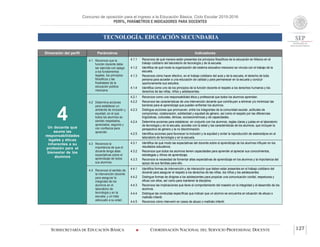 Concurso de oposición para el ingreso a la Educación Básica. Ciclo Escolar 2015-2016
PERFIL, PARÁMETROS E INDICADORES PARA DOCENTES
TECNOLOGÍA. EDUCACIÓN SECUNDARIA
SUBSECRETARÍA DE EDUCACIÓN BÁSICA  COORDINACIÓN NACIONAL DEL SERVICIO PROFESIONAL DOCENTE 127
Dimensión del perfil Parámetros Indicadores
4Un docente que
asume las
responsabilidades
legales y éticas
inherentes a su
profesión para el
bienestar de los
alumnos
4.1 Reconoce que la
función docente debe
ser ejercida con apego
a los fundamentos
legales, los principios
filosóficos y las
finalidades de la
educación pública
mexicana.
4.1.1 Reconoce de qué manera están presentes los principios filosóficos de la educación en México en el
trabajo cotidiano del laboratorio de tecnología y de la escuela.
4.1.2 Identifica de qué modo la organización del sistema educativo mexicano se vincula con el trabajo de la
escuela.
4.1.3 Reconoce cómo hacer efectivo, en el trabajo cotidiano del aula y de la escuela, el derecho de toda
persona para acceder a una educación de calidad y para permanecer en la escuela y concluir
oportunamente sus estudios.
4.1.4 Identifica como uno de los principios de la función docente el respeto a los derechos humanos y los
derechos de las niñas, niños y adolescentes.
4.2 Determina acciones
para establecer un
ambiente de inclusión y
equidad, en el que
todos los alumnos se
sientan respetados,
apreciados, seguros y
con confianza para
aprender.
4.2.1 Reconoce como una responsabilidad ética y profesional que todos los alumnos aprendan.
4.2.2 Reconoce las características de una intervención docente que contribuyen a eliminar y/o minimizar las
barreras para el aprendizaje que pueden enfrentar los alumnos.
4.2.3 Distingue acciones que promueven, entre los integrantes de la comunidad escolar, actitudes de
compromiso, colaboración, solidaridad y equidad de género, así como el respeto por las diferencias
lingüísticas, culturales, étnicas, socioeconómicas y de capacidades.
4.2.4 Determina acciones para establecer, en conjunto con los alumnos, reglas claras y justas en el laboratorio
de tecnología y en la escuela, acordes con la edad y las características de los alumnos, que incluyan la
perspectiva de género y la no discriminación.
4.2.5 Identifica acciones para favorecer la inclusión y la equidad y evitar la reproducción de estereotipos en el
laboratorio de tecnología y en la escuela.
4.3 Reconoce la
importancia de que el
docente tenga altas
expectativas sobre el
aprendizaje de todos
sus alumnos.
4.3.1 Identifica de qué modo las expectativas del docente sobre el aprendizaje de los alumnos influyen en los
resultados educativos.
4.3.2 Reconoce que todos los alumnos tienen capacidades para aprender al apreciar sus conocimientos,
estrategias y ritmos de aprendizaje.
4.3.3 Reconoce la necesidad de fomentar altas expectativas de aprendizaje en los alumnos y la importancia del
apoyo de sus familias para ello.
4.4 Reconoce el sentido de
la intervención docente
para asegurar la
integridad de los
alumnos en el
laboratorio de
tecnología y en la
escuela, y un trato
adecuado a su edad.
4.4.1 Identifica formas de intervención y de interacción que deben estar presentes en el trabajo cotidiano del
docente para asegurar el respeto a los derechos de las niñas, los niños y los adolescentes.
4.4.2 Distingue formas de dirigirse a los adolescentes para propiciar una comunicación cordial, respetuosa y
eficaz con ellos, así como para mantener la disciplina.
4.4.3 Reconoce las implicaciones que tiene el comportamiento del maestro en la integridad y el desarrollo de los
alumnos.
4.4.4 Distingue las conductas específicas que indican que un alumno se encuentra en situación de abuso o
maltrato infantil.
4.4.5 Reconoce cómo intervenir en casos de abuso o maltrato infantil.
 