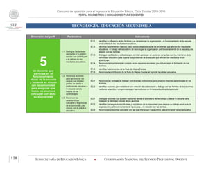 Concurso de oposición para el ingreso a la Educación Básica. Ciclo Escolar 2015-2016
PERFIL, PARÁMETROS E INDICADORES PARA DOCENTES
TECNOLOGÍA. EDUCACIÓN SECUNDARIA
SUBSECRETARÍA DE EDUCACIÓN BÁSICA  COORDINACIÓN NACIONAL DEL SERVICIO PROFESIONAL DOCENTE128
Dimensión del perfil Parámetros Indicadores
5Un docente que
participa en el
funcionamiento
eficaz de la escuela
y fomenta su vínculo
con la comunidad
para asegurar que
todos los alumnos
concluyan con éxito
su escolaridad
5.1 Distingue los factores
asociados a la gestión
escolar que contribuyen
a la calidad de los
resultados educativos.
5.1.1 Identifica la influencia de los factores que caracterizan la organización y el funcionamiento de la escuela
en la calidad de los resultados educativos.
5.1.2 Identifica los elementos básicos para realizar diagnósticos de los problemas que afectan los resultados
educativos: el trabajo del laboratorio de tecnología, la organización y el funcionamiento de la escuela, y la
relación con las familias.
5.1.3 Distingue habilidades y actitudes que permiten participar en acciones conjuntas con los miembros de la
comunidad educativa para superar los problemas de la escuela que afectan los resultados en el
aprendizaje.
5.1.4 Reconoce la importancia del cuidado de los espacios escolares y su influencia en la formación de los
alumnos.
5.1.5 Identifica los elementos de la Ruta de Mejora Escolar.
5.1.6 Reconoce la contribución de la Ruta de Mejora Escolar al logro de la calidad educativa.
5.2 Reconoce acciones
para aprovechar los
apoyos que brindan
padres de familia e
instituciones cercanas a
la escuela para la
mejora de los
aprendizajes.
5.2.1 Reconoce las ventajas de trabajar con diversas instituciones para propiciar mejores aprendizajes en los
alumnos.
5.2.2 Identifica acciones para establecer una relación de colaboración y diálogo con las familias de los alumnos
mediante acuerdos y compromisos que las involucren en la tarea educativa de la escuela.
5.3 Reconoce las
características
culturales y lingüísticas
de la comunidad y su
vínculo con la práctica
educativa.
5.3.1 Distingue acciones que pueden realizarse desde el laboratorio de tecnología y desde la escuela para
fortalecer la identidad cultural de los alumnos.
5.3.2 Identifica los rasgos socioculturales y lingüísticos de la comunidad para mejorar su trabajo en el aula, la
organización y el funcionamiento de la escuela, y la relación con las familias.
5.3.3 Reconoce expresiones culturales con las que interactúan los alumnos para orientar el trabajo educativo.
 