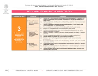 Concurso de oposición para el ingreso a la Educación Básica. Ciclo Escolar 2015-2016
PERFIL, PARÁMETROS E INDICADORES PARA DOCENTES
ARTES: ARTES VISUALES. EDUCACIÓN SECUNDARIA
SUBSECRETARÍA DE EDUCACIÓN BÁSICA  COORDINACIÓN NACIONAL DEL SERVICIO PROFESIONAL DOCENTE136
Dimensión del perfil Parámetros Indicadores
3Un docente que se
reconoce como
profesional que
mejora
continuamente
para apoyar a los
alumnos en su
aprendizaje
3.1 Explica la finalidad de
la reflexión sistemática
sobre la propia práctica
profesional.
3.1.1 Reconoce que la reflexión sistemática sobre la propia práctica implica el análisis de su desempeño y su
incidencia en el aprendizaje de los alumnos, así como la revisión de sus creencias y saberes sobre el
trabajo educativo.
3.1.2 Identifica que la reflexión sistemática sobre la práctica contribuye a la toma de decisiones para la mejora
del trabajo cotidiano.
3.1.3 Distingue las características del trabajo colaborativo que permite analizar su propia práctica y temas
educativos de actualidad, a fin de mejorar su función.
3.1.4 Relaciona las elaboraciones teóricas con el análisis de su práctica educativa para mejorarla.
3.2 Considera al estudio y
al aprendizaje
profesional como
medios para la mejora
de la práctica
educativa.
3.2.1 Reconoce que requiere de formación continua para mejorar su práctica docente.
3.2.2 Identifica acciones para incorporar nuevos conocimientos y experiencias al acervo con que cuenta y
traducirlos en estrategias de enseñanza.
3.2.3 Reconoce la importancia de promover y participar en redes de colaboración para fortalecer su desarrollo
profesional.
3.2.4 Distingue estrategias para la búsqueda de información que oriente su aprendizaje profesional.
3.2.5 Interpreta diferentes tipos de textos para orientar su aprendizaje profesional.
3.2.6 Reconoce el uso de las Tecnologías de la Información y Comunicación como un medio para su
profesionalización.
3.3 Se comunica
eficazmente con sus
colegas, los alumnos y
sus familias.
3.3.1 Se comunica oralmente con todos los actores educativos (dialoga, argumenta, explica, narra, describe de
manera clara y coherente).
3.3.2 Se comunica por escrito con todos los actores educativos (dialoga, argumenta, explica, narra, describe de
manera clara y coherente).
3.3.3 Reconoce cuándo es necesario acudir a otros profesionales de la educación para asegurar el bienestar de
los alumnos y su aprendizaje.
3.3.4 Comunica información pertinente para su práctica educativa mediante el uso de las Tecnologías de la
Información y de la Comunicación.
 