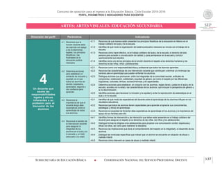 Concurso de oposición para el ingreso a la Educación Básica. Ciclo Escolar 2015-2016
PERFIL, PARÁMETROS E INDICADORES PARA DOCENTES
ARTES: ARTES VISUALES. EDUCACIÓN SECUNDARIA
SUBSECRETARÍA DE EDUCACIÓN BÁSICA  COORDINACIÓN NACIONAL DEL SERVICIO PROFESIONAL DOCENTE 137
Dimensión del perfil Parámetros Indicadores
4Un docente que
asume las
responsabilidades
legales y éticas
inherentes a su
profesión para el
bienestar de los
alumnos
4.1 Reconoce que la
función docente debe
ser ejercida con apego
a los fundamentos
legales, los principios
filosóficos y las
finalidades de la
educación pública
mexicana.
4.1.1 Reconoce de qué manera están presenten los principios filosóficos de la educación en México en el
trabajo cotidiano del aula y de la escuela.
4.1.2 Identifica de qué modo la organización del sistema educativo mexicano se vincula con el trabajo de la
escuela.
4.1.3 Reconoce cómo hacer efectivo, en el trabajo cotidiano del aula y de la escuela, el derecho de toda
persona para acceder a una educación de calidad, y para permanecer en la escuela y concluir
oportunamente sus estudios.
4.1.4 Identifica como uno de los principios de la función docente el respeto a los derechos humanos y los
derechos de las niñas, niños y adolescentes.
4.2 Determina acciones
para establecer un
ambiente de inclusión y
equidad, en el que
todos los alumnos se
sientan respetados,
apreciados, seguros y
con confianza para
aprender.
4.2.1 Reconoce como una responsabilidad ética y profesional que todos los alumnos aprendan.
4.2.2 Reconoce las características de una intervención docente que contribuyen a eliminar y/o minimizar las
barreras para el aprendizaje que pueden enfrentar los alumnos.
4.2.3 Distingue acciones que promueven, entre los integrantes de la comunidad escolar, actitudes de
compromiso, colaboración, solidaridad y equidad de género, así como el respeto por las diferencias
lingüísticas, culturales, étnicas, socioeconómicas y de capacidades.
4.2.4 Determina acciones para establecer, en conjunto con los alumnos, reglas claras y justas en el aula y en la
escuela, acordes con la edad y las características de los alumnos, que incluyan la perspectiva de género y
la no discriminación.
4.2.5 Identifica acciones para favorecer la inclusión y la equidad y evitar la reproducción de estereotipos en el
aula y en la escuela.
4.3 Reconoce la
importancia de que el
docente tenga altas
expectativas sobre el
aprendizaje de todos
sus alumnos.
4.3.1 Identifica de qué modo las expectativas del docente sobre el aprendizaje de los alumnos influyen en los
resultados educativos.
4.3.2 Reconoce que todos los alumnos tienen capacidades para aprender al apreciar sus conocimientos,
estrategias y ritmos de aprendizaje.
4.3.3 Reconoce la necesidad de fomentar altas expectativas de aprendizaje en los alumnos y la importancia del
apoyo de sus familias para ello.
4.4 Reconoce el sentido de
la intervención docente
para asegurar la
integridad de los
alumnos en el aula y en
la escuela, y un trato
adecuado a su edad.
4.4.1 Identifica formas de intervención y de interacción que deben estar presentes en el trabajo cotidiano del
docente para asegurar el respeto a los derechos de las niñas, los niños y los adolescentes.
4.4.2 Distingue formas de dirigirse a los adolescentes para propiciar una comunicación cordial, respetuosa y
eficaz con ellos, así como para mantener la disciplina.
4.4.3 Reconoce las implicaciones que tiene el comportamiento del maestro en la integridad y el desarrollo de los
alumnos.
4.4.4 Distingue las conductas específicas que indican que un alumno se encuentra en situación de abuso o
maltrato infantil.
4.4.5 Reconoce cómo intervenir en casos de abuso o maltrato infantil.
 