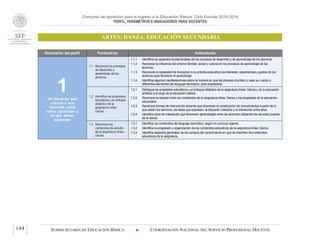 Concurso de oposición para el ingreso a la Educación Básica. Ciclo Escolar 2015-2016
PERFIL, PARÁMETROS E INDICADORES PARA DOCENTES
ARTES: DANZA. EDUCACIÓN SECUNDARIA
SUBSECRETARÍA DE EDUCACIÓN BÁSICA  COORDINACIÓN NACIONAL DEL SERVICIO PROFESIONAL DOCENTE144
Dimensión del perfil Parámetros Indicadores
1Un docente que
conoce a sus
alumnos, sabe
cómo aprenden y
lo que deben
aprender
1.1 Reconoce los procesos
de desarrollo y
aprendizaje de los
alumnos.
1.1.1 Identifica los aspectos fundamentales de los procesos de desarrollo y de aprendizaje de los alumnos.
1.1.2 Reconoce la influencia del entorno familiar, social y cultural en los procesos de aprendizaje de los
alumnos.
1.1.3 Reconoce la necesidad de incorporar a su práctica educativa los intereses, experiencias y gustos de los
alumnos para favorecer el aprendizaje.
1.1.4 Identifica algunas manifestaciones sobre la manera en que los jóvenes conciben y usan su cuerpo y
diferentes elementos del lenguaje dancístico, para expresarse.
1.2 Identifica los propósitos
educativos y el enfoque
didáctico de la
asignatura Artes:
Danza.
1.2.1 Distingue los propósitos educativos y el enfoque didáctico de la asignatura Artes: Danza y de la educación
artística a lo largo de la educación básica.
1.2.2 Reconoce la relación entre los contenidos de la asignatura Artes: Danza y los propósitos de la educación
secundaria.
1.2.3 Reconoce formas de intervención docente que favorecen la construcción de conocimientos a partir de lo
que saben los alumnos, las ideas que expresan, la discusión colectiva y la interacción entre ellos.
1.2.4 Identifica tipos de interacción que favorecen aprendizajes entre los alumnos utilizando los recursos propios
de la danza.
1.3 Reconoce los
contenidos de estudio
de la asignatura Artes:
Danza.
1.3.1 Identifica los contenidos del lenguaje dancístico, según el currículo vigente.
1.3.2 Identifica la progresión y organización de los contenidos educativos de la asignatura Artes: Danza.
1.3.3 Identifica aspectos generales de los campos del conocimiento en que se inscriben los contenidos
educativos de la asignatura.
 
