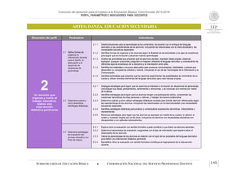 Concurso de oposición para el ingreso a la Educación Básica. Ciclo Escolar 2015-2016
PERFIL, PARÁMETROS E INDICADORES PARA DOCENTES
ARTES: DANZA. EDUCACIÓN SECUNDARIA
SUBSECRETARÍA DE EDUCACIÓN BÁSICA  COORDINACIÓN NACIONAL DEL SERVICIO PROFESIONAL DOCENTE 145
Dimensión del perfil Parámetros Indicadores
2Un docente que
organiza y evalúa el
trabajo educativo,
realiza una
intervención
didáctica pertinente
2.1 Define formas de
organizar la
intervención docente
para el diseño, la
adecuación y el
desarrollo de
situaciones de
aprendizaje.
2.1.1 Diseña situaciones para el aprendizaje de los contenidos, de acuerdo con el enfoque del lenguaje
dancístico y las características de los alumnos, incluyendo las relacionadas con la interculturalidad y las
necesidades educativas especiales.
2.1.2 Identifica formas de organizar a los alumnos según la finalidad de las actividades y los ejes de enseñanza
para lograr que se involucren y alcancen nuevos aprendizajes.
2.1.3 Analiza las actividades que propician que los alumnos piensen, expresen ideas propias, observen,
expliquen, busquen soluciones, pregunten e imaginen utilizando el lenguaje dancístico y considerando los
diferentes ejes de enseñanza de la disciplina y la interrelación entre ellos.
2.1.4 Identifica los materiales y recursos adecuados para promover conocimientos, habilidades y valores que
desarrollen su competencia artística y cultural, incluyendo el uso de las Tecnologías de la Información y la
Comunicación.
2.1.5 Identifica actividades que propician que los alumnos experimenten las posibilidades de movimiento de su
cuerpo y utilicen diversos elementos del lenguaje dancístico para crear danzas propias.
2.2 Determina cuándo y
cómo diversificar
estrategias didácticas.
2.2.1 Distingue estrategias para lograr que los alumnos se interesen e involucren en situaciones de aprendizaje,
comuniquen sus ideas, pensamientos, sentimientos y emociones, y se conozcan a sí mismos por medio
de la danza.
2.2.2 Identifica estrategias para lograr que los alumnos tengan una participación activa, comprendan las
creaciones dancísticas de otras personas y culturas, y trabajen de manera colaborativa.
2.2.3 Determina cuándo y cómo utilizar estrategias didácticas variadas para brindar atención diferenciada según
las características de los alumnos, incluyendo las relacionadas con la interculturalidad y las necesidades
educativas especiales.
2.2.4 Identifica estrategias didácticas para analizar y contextualizar expresiones dancísticas, interpretarlas y
representarlas.
2.2.5 Reconoce estrategias para lograr que los alumnos se expresen por medio de su cuerpo, lo valoren, lo
cuiden y muestren respeto por los de otros, incluyendo los alumnos con necesidades educativas con
discapacidad y con aptitudes sobresalientes.
2.3 Determina estrategias
de evaluación del
proceso educativo con
fines de mejora.
2.3.1 Explica cómo la evaluación con sentido formativo puede contribuir a que todos los alumnos aprendan.
2.3.2 Determina instrumentos de evaluación congruentes con el tipo de información que requiere sobre el
desempeño de los alumnos.
2.3.3 Valora los aprendizajes de los alumnos en relación con el logro de los propósitos del lenguaje dancístico
para definir una intervención didáctica pertinente.
2.3.4 Ejemplifica cómo la evaluación con sentido formativo contribuye al mejoramiento de la intervención
docente.
 