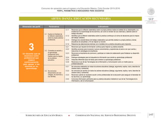 Concurso de oposición para el ingreso a la Educación Básica. Ciclo Escolar 2015-2016
PERFIL, PARÁMETROS E INDICADORES PARA DOCENTES
ARTES: DANZA. EDUCACIÓN SECUNDARIA
SUBSECRETARÍA DE EDUCACIÓN BÁSICA  COORDINACIÓN NACIONAL DEL SERVICIO PROFESIONAL DOCENTE 147
Dimensión del perfil Parámetros Indicadores
3Un docente que se
reconoce como
profesional que
mejora
continuamente
para apoyar a los
alumnos en su
aprendizaje
3.1 Explica la finalidad de
la reflexión sistemática
sobre la propia práctica
profesional.
3.1.1 Reconoce que la reflexión sistemática sobre la propia práctica implica el análisis de su desempeño y su
incidencia en el aprendizaje de los alumnos, así como la revisión de sus creencias y saberes sobre el
trabajo educativo.
3.1.2 Identifica que la reflexión sistemática sobre la práctica contribuye a la toma de decisiones para la mejora
del trabajo cotidiano.
3.1.3 Distingue las características del trabajo colaborativo que permite analizar su propia práctica y temas
educativos de actualidad, a fin de mejorar su función.
3.1.4 Relaciona las elaboraciones teóricas con el análisis de su práctica educativa para mejorarla.
3.2 Considera al estudio y
al aprendizaje
profesional como
medios para la mejora
de la práctica
educativa.
3.2.1 Reconoce que requiere de formación continua para mejorar su práctica docente.
3.2.2 Identifica acciones para incorporar nuevos conocimientos y experiencias al acervo con que cuenta y
traducirlos en estrategias de enseñanza.
3.2.3 Reconoce la importancia de promover y participar en redes de colaboración para fortalecer su desarrollo
profesional.
3.2.4 Distingue estrategias para la búsqueda de información que oriente su aprendizaje profesional.
3.2.5 Interpreta diferentes tipos de textos para orientar su aprendizaje profesional. .
3.2.6 Reconoce el uso de las Tecnologías de la Información y Comunicación como un medio para su
profesionalización.
3.3 Se comunica
eficazmente con sus
colegas, los alumnos y
sus familias.
3.3.1 Se comunica oralmente con todos los actores educativos (dialoga, argumenta, explica, narra, describe de
manera clara y coherente).
3.3.2 Se comunica por escrito con todos los actores educativos (dialoga, argumenta, explica, narra, describe de
manera clara y coherente).
3.3.3 Reconoce cuándo es necesario acudir a otros profesionales de la educación para asegurar el bienestar de
los alumnos y su aprendizaje.
3.3.4 Comunica información pertinente para su práctica educativa mediante el uso de las Tecnologías de la
Información y de la Comunicación.
 
