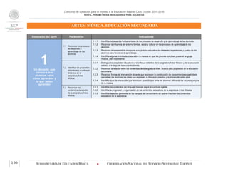Concurso de oposición para el ingreso a la Educación Básica. Ciclo Escolar 2015-2016
PERFIL, PARÁMETROS E INDICADORES PARA DOCENTES
ARTES: MÚSICA. EDUCACIÓN SECUNDARIA
SUBSECRETARÍA DE EDUCACIÓN BÁSICA  COORDINACIÓN NACIONAL DEL SERVICIO PROFESIONAL DOCENTE156
Dimensión del perfil Parámetros Indicadores
1Un docente que
conoce a sus
alumnos, sabe
cómo aprenden y
lo que deben
aprender
1.1 Reconoce los procesos
de desarrollo y
aprendizaje de los
alumnos.
1.1.1 Identifica los aspectos fundamentales de los procesos de desarrollo y de aprendizaje de los alumnos.
1.1.2 Reconoce la influencia del entorno familiar, social y cultural en los procesos de aprendizaje de los
alumnos.
1.1.3 Reconoce la necesidad de incorporar a su práctica educativa los intereses, experiencias y gustos de los
alumnos para favorecer el aprendizaje.
1.1.4 Identifica algunas manifestaciones sobre la manera en que los jóvenes conciben y usan el lenguaje
musical, para expresarse.
1.2 Identifica los propósitos
educativos y el enfoque
didáctico de la
asignatura Artes:
Música.
1.2.1 Distingue los propósitos educativos y el enfoque didáctico de la asignatura Artes: Música y de la educación
artística a lo largo de la educación básica.
1.2.2 Reconoce la relación entre los contenidos de la asignatura Artes: Música y los propósitos de la educación
secundaria.
1.2.3 Reconoce formas de intervención docente que favorecen la construcción de conocimientos a partir de lo
que saben los alumnos, las ideas que expresan, la discusión colectiva y la interacción entre ellos.
1.2.4 Identifica tipos de interacción que favorecen aprendizajes entre los alumnos utilizando los recursos propios
de la música.
1.3 Reconoce los
contenidos de estudio
de la asignatura Artes:
Música.
1.3.1 Identifica los contenidos del lenguaje musical, según el currículo vigente.
1.3.2 Identifica la progresión y organización de los contenidos educativos de la asignatura Artes: Música.
1.3.3 Identifica aspectos generales de los campos del conocimiento en que se inscriben los contenidos
educativos de la asignatura.
 