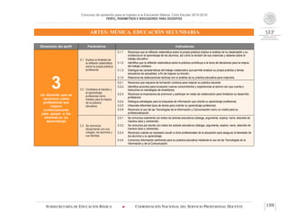 Concurso de oposición para el ingreso a la Educación Básica. Ciclo Escolar 2015-2016
PERFIL, PARÁMETROS E INDICADORES PARA DOCENTES
ARTES: MÚSICA. EDUCACIÓN SECUNDARIA
SUBSECRETARÍA DE EDUCACIÓN BÁSICA  COORDINACIÓN NACIONAL DEL SERVICIO PROFESIONAL DOCENTE 159
Dimensión del perfil Parámetros Indicadores
3Un docente que se
reconoce como
profesional que
mejora
continuamente
para apoyar a los
alumnos en su
aprendizaje
3.1 Explica la finalidad de
la reflexión sistemática
sobre la propia práctica
profesional.
3.1.1 Reconoce que la reflexión sistemática sobre la propia práctica implica el análisis de su desempeño y su
incidencia en el aprendizaje de los alumnos, así como la revisión de sus creencias y saberes sobre el
trabajo educativo.
3.1.2 Identifica que la reflexión sistemática sobre la práctica contribuye a la toma de decisiones para la mejora
del trabajo cotidiano.
3.1.3 Distingue las características del trabajo colaborativo que permite analizar su propia práctica y temas
educativos de actualidad, a fin de mejorar su función.
3.1.4 Relaciona las elaboraciones teóricas con el análisis de su práctica educativa para mejorarla.
3.2 Considera al estudio y
al aprendizaje
profesional como
medios para la mejora
de la práctica
educativa.
3.2.1 Reconoce que requiere de formación continua para mejorar su práctica docente.
3.2.2 Identifica acciones para incorporar nuevos conocimientos y experiencias al acervo con que cuenta y
traducirlos en estrategias de enseñanza.
3.2.3 Reconoce la importancia de promover y participar en redes de colaboración para fortalecer su desarrollo
profesional.
3.2.4 Distingue estrategias para la búsqueda de información que oriente su aprendizaje profesional.
3.2.5 Interpreta diferentes tipos de textos para orientar su aprendizaje profesional.
3.2.6 Reconoce el uso de las Tecnologías de la Información y Comunicación como un medio para su
profesionalización.
3.3 Se comunica
eficazmente con sus
colegas, los alumnos y
sus familias.
3.3.1 Se comunica oralmente con todos los actores educativos (dialoga, argumenta, explica, narra, describe de
manera clara y coherente).
3.3.2 Se comunica por escrito con todos los actores educativos (dialoga, argumenta, explica, narra, describe de
manera clara y coherente).
3.3.3 Reconoce cuándo es necesario acudir a otros profesionales de la educación para asegurar el bienestar de
los alumnos y su aprendizaje.
3.3.4 Comunica información pertinente para su práctica educativa mediante el uso de las Tecnologías de la
Información y de la Comunicación.
 