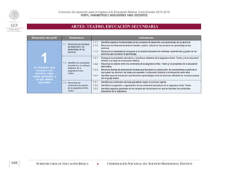 Concurso de oposición para el ingreso a la Educación Básica. Ciclo Escolar 2015-2016
PERFIL, PARÁMETROS E INDICADORES PARA DOCENTES
ARTES: TEATRO. EDUCACIÓN SECUNDARIA
SUBSECRETARÍA DE EDUCACIÓN BÁSICA  COORDINACIÓN NACIONAL DEL SERVICIO PROFESIONAL DOCENTE168
Dimensión del perfil Parámetros Indicadores
1Un docente que
conoce a sus
alumnos, sabe
cómo aprenden y
lo que deben
aprender
1.1 Reconoce los procesos
de desarrollo y de
aprendizaje de los
alumnos.
1.1.1 Identifica aspectos fundamentales de los procesos de desarrollo y de aprendizaje de los alumnos.
1.1.2 Reconoce la influencia del entorno familiar, social y cultural en los procesos de aprendizaje de los
alumnos.
1.1.3 Reconoce la necesidad de incorporar a su práctica educativa los intereses, experiencias y gustos de los
alumnos para favorecer el aprendizaje.
1.2 Identifica los propósitos
educativos y el enfoque
didáctico de la
asignatura Artes:
Teatro.
1.2.1 Distingue los propósitos educativos y el enfoque didáctico de la asignatura Artes: Teatro y de la educación
artística a lo largo de la educación básica.
1.2.2 Reconoce la relación entre los contenidos de la asignatura Artes: Teatro y los propósitos de la educación
secundaria.
1.2.3 Reconoce formas de intervención docente que favorecen la construcción de conocimientos a partir de lo
que saben los alumnos, las ideas que expresan, la discusión colectiva y la interacción entre ellos.
1.2.4 Identifica tipos de interacción que favorecen aprendizajes entre los alumnos utilizando los recursos propios
del lenguaje teatral.
1.3 Reconoce los
contenidos de estudio
de la asignatura Artes:
Teatro.
1.3.1 Identifica los contenidos del lenguaje teatral, según el currículo vigente.
1.3.2 Identifica la progresión y organización de los contenidos educativos de la asignatura Artes: Teatro.
1.3.3 Identifica aspectos generales de los campos del conocimiento en que se inscriben los contenidos
educativos de la asignatura.
 