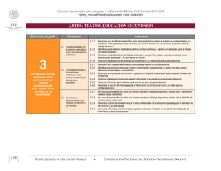 Concurso de oposición para el ingreso a la Educación Básica. Ciclo Escolar 2015-2016
PERFIL, PARÁMETROS E INDICADORES PARA DOCENTES
ARTES: TEATRO. EDUCACIÓN SECUNDARIA
SUBSECRETARÍA DE EDUCACIÓN BÁSICA  COORDINACIÓN NACIONAL DEL SERVICIO PROFESIONAL DOCENTE170
Dimensión del perfil Parámetros Indicadores
3Un docente que se
reconoce como
profesional que
mejora
continuamente
para apoyar a los
alumnos en su
aprendizaje
3.1 Explica la finalidad de
la reflexión sistemática
sobre la propia práctica
profesional.
3.1.1 Reconoce que la reflexión sistemática sobre la propia práctica implica el análisis de su desempeño y su
incidencia en el aprendizaje de los alumnos, así como la revisión de sus creencias y saberes sobre el
trabajo educativo.
3.1.2 Identifica que la reflexión sistemática sobre la práctica contribuye a la toma de decisiones para la mejora
del trabajo cotidiano.
3.1.3 Distingue las características del trabajo colaborativo que permite analizar su propia práctica y temas
educativos de actualidad, a fin de mejorar su función.
3.1.4 Relaciona las elaboraciones teóricas con el análisis de su práctica educativa para mejorarla.
3.2 Considera al estudio y
al aprendizaje
profesional como
medios para la mejora
de la práctica
educativa.
3.2.1 Reconoce que requiere de formación continua para mejorar su práctica docente.
3.2.2 Identifica acciones para incorporar nuevos conocimientos y experiencias al acervo con que cuenta y
traducirlos en estrategias de enseñanza.
3.2.3 Reconoce la importancia de promover y participar en redes de colaboración para fortalecer su desarrollo
profesional.
3.2.4 Distingue estrategias para la búsqueda de información que oriente su aprendizaje profesional.
3.2.5 Interpreta diferentes tipos de textos para orientar su aprendizaje profesional.
3.2.6 Reconoce el uso de las Tecnologías de la Información y Comunicación como un medio para su
profesionalización.
3.3 Se comunica
eficazmente con sus
colegas, los alumnos y
sus familias.
3.3.1 Se comunica oralmente con todos los actores educativos (dialoga, argumenta, explica, narra, describe de
manera clara y coherente).
3.3.2 Se comunica por escrito con todos los actores educativos (dialoga, argumenta, explica, narra, describe de
manera clara y coherente).
3.3.3 Reconoce cuándo es necesario acudir a otros profesionales de la educación para asegurar el bienestar de
los alumnos y su aprendizaje.
3.3.4 Comunica información pertinente para su práctica educativa mediante el uso de las Tecnologías de la
Información y de la Comunicación.
 