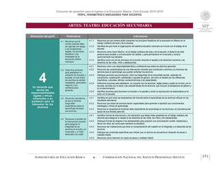 Concurso de oposición para el ingreso a la Educación Básica. Ciclo Escolar 2015-2016
PERFIL, PARÁMETROS E INDICADORES PARA DOCENTES
ARTES: TEATRO. EDUCACIÓN SECUNDARIA
SUBSECRETARÍA DE EDUCACIÓN BÁSICA  COORDINACIÓN NACIONAL DEL SERVICIO PROFESIONAL DOCENTE 171
Dimensión del perfil Parámetros Indicadores
4Un docente que
asume las
responsabilidades
legales y éticas
inherentes a su
profesión para el
bienestar de los
alumnos
4.1 Reconoce que la
función docente debe
ser ejercida con apego
a los fundamentos
legales, los principios
filosóficos y las
finalidades de la
educación pública
mexicana.
4.1.1 Reconoce de qué manera están presenten los principios filosóficos de la educación en México en el
trabajo cotidiano del aula y de la escuela.
4.1.2 Identifica de qué modo la organización del sistema educativo mexicano se vincula con el trabajo de la
escuela.
4.1.3 Reconoce cómo hacer efectivo, en el trabajo cotidiano del aula y de la escuela, el derecho de toda
persona para acceder a una educación de calidad, y para permanecer en la escuela y concluir
oportunamente sus estudios.
4.1.4 Identifica como uno de los principios de la función docente el respeto a los derechos humanos y los
derechos de las niñas, niños y adolescentes.
4.2 Determina acciones
para establecer un
ambiente de inclusión y
equidad, en que todos
los alumnos se sientan
respetados, apreciados,
seguros y con
confianza para
aprender.
4.2.1 Reconoce como una responsabilidad ética y profesional que todos los alumnos aprendan.
4.2.2 Reconoce las características de una intervención docente que contribuyen a eliminar y/o minimizar las
barreras para el aprendizaje que pueden enfrentar los alumnos.
4.2.3 Distingue acciones que promueven, entre los integrantes de la comunidad escolar, actitudes de
compromiso, colaboración, solidaridad y equidad de género, así como el respeto por las diferencias
lingüísticas, culturales, étnicas, socioeconómicas y de capacidades.
4.2.4 Determina acciones para establecer, en conjunto con los alumnos, reglas claras y justas en el aula y en la
escuela, acordes con la edad y las características de los alumnos, que incluyan la perspectiva de género y
la no discriminación.
4.2.5 Identifica acciones para favorecer la inclusión y la equidad y evitar la reproducción de estereotipos en el
aula y en la escuela.
4.3 Reconoce importancia
de que el docente
tenga altas
expectativas sobre el
aprendizaje de todos
sus alumnos.
4.3.1 Identifica de qué modo las expectativas del docente sobre el aprendizaje de los alumnos influyen en los
resultados educativos.
4.3.2 Reconoce que todos los alumnos tienen capacidades para aprender al apreciar sus conocimientos,
estrategias y ritmos de aprendizaje.
4.3.3 Reconoce la necesidad de fomentar altas expectativas de aprendizaje en los alumnos y la importancia del
apoyo de sus familias para ello.
4.4 Reconoce el sentido de
la intervención docente
para asegurar la
integridad de los
alumnos en el aula y en
la escuela, y un trato
adecuado a su edad.
4.4.1 Identifica formas de intervención y de interacción que deben estar presentes en el trabajo cotidiano del
docente para asegurar el respeto a los derechos de las niñas, los niños y los adolescentes.
4.4.2 Distingue formas de dirigirse a los adolescentes para propiciar una comunicación cordial, respetuosa y
eficaz con ellos, así como para mantener la disciplina.
4.4.3 Reconoce las implicaciones que tiene el comportamiento del maestro en la integridad y el desarrollo de los
alumnos.
4.4.4 Distingue las conductas específicas que indican que un alumno se encuentra en situación de abuso o
maltrato infantil.
4.4.5 Reconoce cómo intervenir en casos de abuso o maltrato infantil.
 