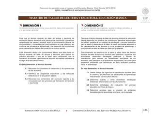 Concurso de oposición para el ingreso a la Educación Básica. Ciclo Escolar 2015-2016
PERFIL, PARÁMETROS E INDICADORES PARA DOCENTES
MAESTRO DE TALLER DE LECTURA Y ESCRITURA. EDUCACIÓN BÁSICA
SUBSECRETARÍA DE EDUCACIÓN BÁSICA  COORDINACIÓN NACIONAL DEL SERVICIO PROFESIONAL DOCENTE 185
 DIMENSIÓN 1
Un técnico docente que conoce a sus alumnos, sabe cómo aprenden
y lo que deben aprender
Para que el técnico docente de taller de lectura y escritura de
educación básica desarrolle una práctica que contribuya a garantizar
aprendizajes de calidad, requiere tener un conocimiento general de
los propósitos, y contenidos del nivel educativo en que colabore, así
como de los procesos de aprendizaje y de desarrollo de los alumnos
particularmente en materia de formación en cultura escrita.
Esta dimensión alude a un conocimiento básico que debe tener un
técnico docente de taller de lectura y escritura para ejercer su
práctica educativa y que es la base para comprender que la
formación de lectores y escritores se articulan de manera coherente a
lo largo de la educación básica.
En esta dimensión, el técnico docente:
1.1 Reconoce los procesos de desarrollo y de aprendizaje
de los alumnos.
1.2 Identifica los propósitos educativos y los enfoques
didácticos de la educación básica.
1.3 Reconoce los contenidos del currículo vigente y su
vinculación con los procesos de formación de lectores
y escritores.
 DIMENSIÓN 2
Un técnico docente que organiza y evalúa el trabajo educativo, y
realiza una intervención didáctica pertinente
Para que el técnico docente de taller de lectura y escritura de educación
básica desarrolle una práctica que contribuya a garantizar aprendizajes
de calidad, requiere de un conjunto de estrategias y recursos didácticos
para el diseño y desarrollo de su taller, de modo que resulte adecuado a
las características de los alumnos y a sus procesos de aprendizaje, y
que propicien en ellos el interés por participar y aprender.
Esta dimensión se relaciona con el saber y saber hacer del técnico
docente de taller de lectura y escritura para planificar y organizar sus
actividades, desarrollar estrategias didácticas y formas de
intervención para atender las necesidades educativas de los
alumnos, para participar en la evaluación de procesos, así como para
establecer ambientes que favorezcan en ellos actitudes positivas
hacia el aprendizaje.
En esta dimensión, el técnico docente:
2.1 Define formas de organizar la intervención docente para
el diseño y el desarrollo de situaciones de aprendizaje
relacionadas con la cultura escrita.
2.2 Determina cuándo y cómo diversificar estrategias
didácticas relacionadas con la cultura escrita.
2.3 Determina estrategias de evaluación del proceso
educativo con fines de mejora.
2.4 Determina acciones para la creación de ambientes
favorables para el aprendizaje en el aula y en la escuela.
 