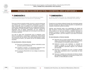 Concurso de oposición para el ingreso a la Educación Básica. Ciclo Escolar 2015-2016
PERFIL, PARÁMETROS E INDICADORES PARA DOCENTES
MAESTRO DE TALLER DE LECTURA Y ESCRITURA. EDUCACIÓN BÁSICA
SUBSECRETARÍA DE EDUCACIÓN BÁSICA  COORDINACIÓN NACIONAL DEL SERVICIO PROFESIONAL DOCENTE186
 DIMENSIÓN 3
Un técnico docente que se reconoce como profesional que mejora
continuamente para apoyar a los alumnos en su aprendizaje
Para que el técnico docente de taller de lectura y escritura desarrolle
una práctica que contribuya a garantizar aprendizajes de calidad,
debe comprender que su quehacer es de carácter académico e
implica tener capacidad para aprender de la experiencia docente y
para organizar la propia formación continua. Además de demostrar
disposición para el trabajo colaborativo con sus colegas, en
particular en asuntos relacionados con la formación de los alumnos
en lectura y escritura.
Con este fin debe tener herramientas para la indagación sobre
temas de enseñanza y aprendizaje, competencias comunicativas
que le permitan leer de manera crítica textos especializados y saber
comunicarse por escrito y de manera oral con los distintos actores
escolares.
En esta dimensión, el técnico docente:
3.1 Reconoce la finalidad de la reflexión sistemática sobre
la propia práctica profesional.
3.2 Considera al estudio y al aprendizaje profesional como
medios para la mejora de la práctica educativa.
3.3 Se comunica eficazmente con sus colegas, los alumnos y
sus familias.
 DIMENSIÓN 4
Un técnico docente que asume las responsabilidades legales y
éticas inherentes a su profesión para el bienestar de los alumnos
El ejercicio de una práctica profesional requiere del conocimiento general
del marco normativo que rige los servicios educativos, la capacidad para
analizarlo críticamente y ponerlo en práctica.
Además, esta dimensión alude a las capacidades del maestro de
taller de lectura y escritura para contribuir al establecimiento de un
clima escolar en el que sus acciones y actitudes favorezcan la
equidad, la inclusión, el respeto y la empatía entre los integrantes de
la comunidad escolar y que ello coadyuve a que todos los alumnos
aprendan.
En esta dimensión, el técnico docente:
4.1 Reconoce que la función docente debe ser ejercida con
apego a los fundamentos legales, los principios filosóficos
y las finalidades de la educación pública mexicana.
4.2 Determina acciones para establecer un ambiente de
inclusión y equidad, en el que todos los alumnos se
sientan respetados, apreciados, seguros y con confianza
para aprender.
4.3 Reconoce la importancia de que el técnico docente
tenga altas expectativas sobre el aprendizaje de todos
sus alumnos.
4.4 Reconoce el sentido de la intervención del técnico docente
para asegurar la integridad de los alumnos en el aula y en la
escuela, y un trato adecuado a su edad.
 
