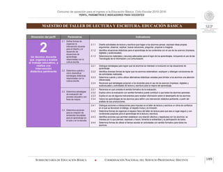 Concurso de oposición para el ingreso a la Educación Básica. Ciclo Escolar 2015-2016
PERFIL, PARÁMETROS E INDICADORES PARA DOCENTES
MAESTRO DE TALLER DE LECTURA Y ESCRITURA. EDUCACIÓN BÁSICA
SUBSECRETARÍA DE EDUCACIÓN BÁSICA  COORDINACIÓN NACIONAL DEL SERVICIO PROFESIONAL DOCENTE 189
Dimensión del perfil Parámetros Indicadores
2Un técnico docente
que organiza y evalúa
el trabajo educativo, y
realiza una
intervención
didáctica pertinente
2.1 Define formas de
organizar la
intervención docente
para el diseño y el
desarrollo de
situaciones de
aprendizaje
relacionadas con la
cultura escrita.
2.1.1 Diseña actividades de lectura y escritura que hagan a los alumnos pensar, expresar ideas propias,
argumentar, observar, explicar, buscar soluciones, preguntar, proponer e imaginar.
2.1.2 Identifica situaciones didácticas para el aprendizaje de los contenidos con el uso de los acervos (impresos,
digitales y audiovisuales).
2.1.3 Selecciona los materiales y recursos adecuados para el logro de los aprendizajes, incluyendo el uso de las
Tecnologías de la Información y la Comunicación.
2.2 Determina cuándo y
cómo diversificar
estrategias didácticas
relacionadas con la
cultura escrita.
2.2.1 Distingue estrategias para lograr que los alumnos se interesen e involucren en las situaciones de
aprendizaje.
2.2.2 Identifica diversas formas de lograr que los alumnos sistematicen, expliquen y obtengan conclusiones de
las actividades realizadas.
2.2.3 Determina cuándo y cómo utilizar alternativas didácticas variadas para brindar a los alumnos una atención
diferenciada.
2.2.4 Reconoce qué estrategias proponer a los docentes para el uso de los acervos (impresos, digitales y
audiovisuales) y actividades de lectura y escritura para la mejora del aprendizaje.
2.3 Determina estrategias
de evaluación del
proceso educativo con
fines de mejora.
2.3.1 Reconoce en qué consiste el sentido formativo de la evaluación.
2.3.2 Explica cómo la evaluación con sentido formativo puede contribuir a que todos los alumnos aprendan.
2.3.3 Explica el uso de algunos instrumentos para recabar información sobre el desempeño de los alumnos.
2.3.4 Valora los aprendizajes de los alumnos para definir una intervención didáctica pertinente, a partir del
análisis de sus producciones.
2.4 Determina acciones
para la creación de
ambientes favorables
para el aprendizaje en
el aula y en la escuela.
2.4.1 Distingue acciones e interacciones para impulsar en el taller de lectura y escritura un clima de confianza
en el que se favorecen el diálogo, el respeto mutuo y la inclusión.
2.4.2 Determina formas de organizar el espacio físico del taller de lectura para que sea un lugar seguro y con
condiciones propicias para el aprendizaje de la lectura y escritura.
2.4.3 Identifica acciones que permiten establecer una relación afectiva y respetuosa con los alumnos: se
interesa por lo que piensan, expresan y hacen; fomenta la solidaridad y la participación de todos.
2.4.4 Determina formas de utilizar el tiempo escolar en actividades con sentido formativo para todos los
alumnos.
 