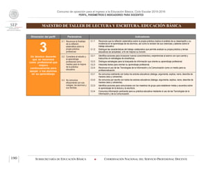 Concurso de oposición para el ingreso a la Educación Básica. Ciclo Escolar 2015-2016
PERFIL, PARÁMETROS E INDICADORES PARA DOCENTES
MAESTRO DE TALLER DE LECTURA Y ESCRITURA. EDUCACIÓN BÁSICA
SUBSECRETARÍA DE EDUCACIÓN BÁSICA  COORDINACIÓN NACIONAL DEL SERVICIO PROFESIONAL DOCENTE190
Dimensión del perfil Parámetros Indicadores
3Un técnico docente
que se reconoce
como profesional que
mejora
continuamente para
apoyar a los alumnos
en su aprendizaje
3.1 Reconoce la finalidad
de la reflexión
sistemática sobre la
propia práctica
profesional.
3.1.1 Reconoce que la reflexión sistemática sobre la propia práctica implica el análisis de su desempeño y su
incidencia en el aprendizaje de los alumnos, así como la revisión de sus creencias y saberes sobre el
trabajo educativo.
3.1.2 Distingue las características del trabajo colaborativo que permite analizar su propia práctica y temas
educativos de actualidad, a fin de mejorar su función.
3.2 Considera al estudio y
al aprendizaje
profesional como
medios para la mejora
de la práctica
educativa.
3.2.1 Identifica acciones para incorporar nuevos conocimientos y experiencias al acervo con que cuenta y
traducirlos en estrategias de enseñanza.
3.2.2 Distingue estrategias para la búsqueda de información que oriente su aprendizaje profesional.
3.2.3 Interpreta textos para orientar su aprendizaje profesional.
3.2.4 Reconoce el uso de las Tecnologías de la Información y la Comunicación como un medio para su
profesionalización.
3.3 Se comunica
eficazmente con sus
colegas, los alumnos y
sus familias.
3.3.1 Se comunica oralmente con todos los actores educativos (dialoga, argumenta, explica, narra, describe de
manera clara y coherente).
3.3.2 Se comunica por escrito con todos los actores educativos (dialoga, argumenta, explica, narra, describe de
manera clara y coherente).
3.3.3 Identifica acciones para comunicarse con los maestros de grupo para establecer metas y acuerdos sobre
el aprendizaje de la lectura y la escritura.
3.3.4 Comunica información pertinente para su práctica educativa mediante el uso de las Tecnologías de la
Información y de la Comunicación.
 