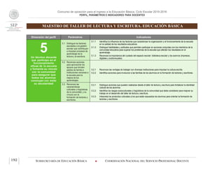 Concurso de oposición para el ingreso a la Educación Básica. Ciclo Escolar 2015-2016
PERFIL, PARÁMETROS E INDICADORES PARA DOCENTES
MAESTRO DE TALLER DE LECTURA Y ESCRITURA. EDUCACIÓN BÁSICA
SUBSECRETARÍA DE EDUCACIÓN BÁSICA  COORDINACIÓN NACIONAL DEL SERVICIO PROFESIONAL DOCENTE192
Dimensión del perfil Parámetros Indicadores
5Un técnico docente
que participa en el
funcionamiento
eficaz de la escuela
y fomenta su vínculo
con la comunidad
para asegurar que
todos los alumnos
concluyan con éxito
su escolaridad
5.1 Distingue los factores
asociados a la gestión
escolar que contribuyen
a impulsar procesos de
aprendizaje de la
lectura y la escritura.
5.1.1 Identifica la influencia de los factores que caracterizan la organización y el funcionamiento de la escuela
en la calidad de los resultados educativos.
5.1.2 Distingue habilidades y actitudes que permiten participar en acciones conjuntas con los miembros de la
comunidad educativa para superar los problemas de la escuela que afectan los resultados en el
aprendizaje.
5.1.3 Reconoce la importancia del cuidado del espacio escolar: biblioteca escolar y los acervos (impresos,
digitales y audiovisuales).
5.2 Reconoce acciones
para aprovechar los
apoyos que brindan
padres de familia e
instituciones cercanas a
la escuela para la
mejora de los
aprendizajes.
5.2.1 Reconoce las ventajas de trabajar con diversas instituciones para impulsar la cultura escrita.
5.2.2 Identifica acciones para involucrar a las familias de los alumnos en la formación de lectores y escritores.
5.3 Reconoce las
características
culturales y lingüísticas
de la comunidad, y su
vínculo con la
formación de lectores y
escritores.
5.3.1 Distingue acciones que pueden realizarse desde el taller de lectura y escritura para fortalecer la identidad
cultural de los alumnos.
5.3.2 Identifica los rasgos socioculturales y lingüísticos de la comunidad que debe considerar para mejorar su
trabajo en el desarrollo del taller de lectura y escritura.
5.3.3 Interpreta los productos culturales a los que están expuestos los alumnos para orientar la formación de
lectores y escritores.
 