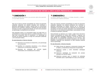 Concurso de oposición para el ingreso a la Educación Básica. Ciclo Escolar 2015-2016
PERFIL, PARÁMETROS E INDICADORES PARA DOCENTES
ACOMPAÑANTE DE MÚSICA. EDUCACIÓN PREESCOLAR
SUBSECRETARÍA DE EDUCACIÓN BÁSICA  COORDINACIÓN NACIONAL DEL SERVICIO PROFESIONAL DOCENTE 195
 DIMENSIÓN 1
Un técnico docente que conoce a sus alumnos, sabe cómo aprenden
y lo que deben aprender
Para que el técnico docente acompañante de música de educación
preescolar desarrolle una práctica educativa que contribuya a
garantizar aprendizajes de calidad, requiere tener un conocimiento
general de los propósitos, enfoques y contenidos del nivel educativo
incluidos en el plan y programas de estudio, así como de los procesos
de aprendizaje y de desarrollo de los alumnos.
Esta dimensión alude a un conocimiento básico que debe tener un
acompañante de música para ejercer su práctica educativa, y es la
base para comprender cómo la enseñanza y el aprendizaje se
articulan de manera coherente a lo largo de la educación preescolar
y de la educación básica.
En esta dimensión, el técnico docente:
1.1 Reconoce los procesos de desarrollo y de aprendizaje
de los alumnos.
1.2 Identifica los propósitos educativos y los enfoques
didácticos en la educación preescolar.
1.3 Reconoce los contenidos del currículo vigente
relacionados con la enseñanza de la música.
 DIMENSIÓN 2
Un técnico docente que organiza y el trabajo educativo, y realiza
una intervención didáctica pertinente
Para que el técnico docente acompañante de música de educación
preescolar desarrolle una práctica profesional que contribuya a
garantizar aprendizajes de calidad, requiere de un conjunto de
estrategias y recursos para el diseño y desarrollo de sus actividades
educativas, de modo que resulten adecuados a las características de
los alumnos y a sus procesos de aprendizaje, y que propicien en ellos
el interés por participar y aprender.
Esta dimensión se relaciona con el saber y saber hacer del técnico
docente acompañante de música para planificar y organizar sus
clases, desarrollar estrategias didácticas y formas de intervención
para atender las necesidades educativas de los alumnos, para
participar en la evaluación de procesos educativos, así como para
establecer ambientes que favorezcan en ellos actitudes positivas
hacia el aprendizaje.
En esta dimensión, el técnico docente:
2.1 Define formas de organizar la intervención docente para
el diseño y el desarrollo de situaciones de aprendizaje.
2.2 Determina cuándo y cómo diversificar estrategias
didácticas.
2.3 Determina estrategias de evaluación del proceso
educativo con fines de mejora.
2.4 Determina acciones para la creación de ambientes
favorables para el aprendizaje en el aula y en la escuela.
 