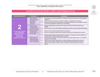 Concurso de oposición para el ingreso a la Educación Básica. Ciclo Escolar 2015-2016
PERFIL, PARÁMETROS E INDICADORES PARA DOCENTES
ACOMPAÑANTE DE MÚSICA. EDUCACIÓN PREESCOLAR
SUBSECRETARÍA DE EDUCACIÓN BÁSICA  COORDINACIÓN NACIONAL DEL SERVICIO PROFESIONAL DOCENTE 199
Dimensión del perfil Parámetros Indicadores
2Un técnico docente
que organiza el
trabajo educativo, y
realiza una
intervención
didáctica pertinente
2.1 Define formas de
intervención docente
para el diseño y el
desarrollo de
situaciones de
aprendizaje.
2.1.1 Diseña situaciones para el aprendizaje de los contenidos de música de acuerdo con las características de
los alumnos.
2.1.2 Identifica actividades musicales que favorecen la expresión y la imaginación de los alumnos.
2.1.3 Determina formas de utilizar recursos didácticos variados para el desarrollo de sus actividades, incluyendo
el uso de las Tecnologías de la Información y la Comunicación.
2.2 Determina cuándo y
cómo diversificar
estrategias didácticas.
2.2.1 Distingue estrategias para la enseñanza de la música que fomenten el interés de los alumnos por
aprender.
2.2.2 Determina cuándo y cómo utilizar alternativas didácticas para brindar a los alumnos atención diferenciada.
2.3 Determina estrategias
de evaluación del
proceso educativo con
fines de mejora.
2.3.1 Reconoce en qué consiste el sentido formativo de la evaluación.
2.3.2 Explica el uso de algunos instrumentos para recabar información sobre el desempeño de los alumnos.
2.4 Determina acciones
para la creación de
ambientes favorables
para el aprendizaje en
el aula y en la escuela.
2.4.1 Distingue acciones e interacciones para promover en el aula y en la escuela un clima de confianza en el
que se favorecen el diálogo, el respeto mutuo y la inclusión.
2.4.2 Determina formas de organizar los espacios escolares para que sean lugares seguros y con condiciones
propicias para el aprendizaje.
2.4.3 Identifica acciones que permiten establecer una relación afectiva y respetuosa con los alumnos: se
interesa por lo que piensan, expresan y hacen; fomenta la solidaridad y la participación de todos.
2.4.4 Determina formas de utilizar el tiempo escolar en actividades con sentido formativo para todos los
alumnos.
 