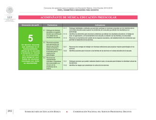 Concurso de oposición para el ingreso a la Educación Básica. Ciclo Escolar 2015-2016
PERFIL, PARÁMETROS E INDICADORES PARA DOCENTES
ACOMPAÑANTE DE MÚSICA. EDUCACIÓN PREESCOLAR
SUBSECRETARÍA DE EDUCACIÓN BÁSICA  COORDINACIÓN NACIONAL DEL SERVICIO PROFESIONAL DOCENTE202
Dimensión del perfil Parámetros Indicadores
5Un técnico docente
que participa en el
funcionamiento
eficaz de la escuela
y fomenta su vínculo
con la comunidad
para asegurar que
todos los alumnos
concluyan con éxito
su escolaridad
5.1 Distingue los factores
asociados a la gestión
escolar que contribuyen
a la calidad de los
resultados educativos.
5.1.1 Distingue habilidades y actitudes que permiten participar en acciones conjuntas con los miembros de la
comunidad educativa para superar los problemas de la escuela que afectan los resultados en el
aprendizaje.
5.1.2 Identifica los elementos para reconocer problemas que afectan los resultados educativos: el trabajo de
aula, la organización y el funcionamiento de la escuela, la relación con las familias y la comunidad.
5.1.3 Reconoce la importancia del cuidado de los espacios escolares y del establecimiento de condiciones que
permitan el desarrollo de los alumnos.
5.2 Reconoce acciones
para aprovechar los
apoyos que brindan
padres de familia e
instituciones cercanas a
la escuela para la
mejora de los
aprendizajes.
5.2.1 Reconoce las ventajas de trabajar con diversas instituciones para propiciar mejores aprendizajes en los
alumnos.
5.2.2 Identifica acciones para involucrar a las familias de los alumnos en la tarea educativa de la escuela.
5.3 Reconoce las
características
culturales y lingüísticas
de la comunidad y su
vínculo con la
enseñanza de la
música.
5.3.1 Distingue acciones que pueden realizarse desde el aula y la escuela para fortalecer la identidad cultural de
los alumnos.
5.3.2 Identifica los rasgos que caracterizan la cultura de los alumnos.
 