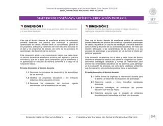 Concurso de oposición para el ingreso a la Educación Básica. Ciclo Escolar 2015-2016
PERFIL, PARÁMETROS E INDICADORES PARA DOCENTES
MAESTRO DE ENSEÑANZA ARTÍSTICA. EDUCACIÓN PRIMARIA
SUBSECRETARÍA DE EDUCACIÓN BÁSICA  COORDINACIÓN NACIONAL DEL SERVICIO PROFESIONAL DOCENTE 205
 DIMENSIÓN 1
Un técnico docente que conoce a sus alumnos, sabe cómo aprenden
y lo que deben aprender
Para que el técnico docente de enseñanza artística de educación
primaria desarrolle una práctica que contribuya a garantizar
aprendizajes de calidad, requiere tener un conocimiento general de
los propósitos, enfoques y contenidos del nivel educativo incluidos en
el plan y los programas de estudio, así como de los procesos de
aprendizaje y de desarrollo de los alumnos.
Esta dimensión alude a un conocimiento básico que debe tener
un técnico docente de enseñanza artística para ejercer su práctica
educativa y que es la base para comprender que la enseñanza y
el aprendizaje se articulan de manera coherente a lo largo de la
educación básica.
En esta dimensión, el técnico docente:
1.1 Reconoce los procesos de desarrollo y de aprendizaje
de los alumnos.
1.2 Identifica los propósitos educativos y los enfoques
didácticos de la educación primaria.
1.3 Reconoce los contenidos del currículo vigente
relacionados con la enseñanza de las artes.
 DIMENSIÓN 2
Un técnico docente que organiza y evalúa el trabajo educativo, y
realiza una intervención didáctica pertinente
Para que el técnico docente de enseñanza artística de educación
primaria desarrolle una práctica que contribuya a garantizar aprendizajes
de calidad, requiere de un conjunto de estrategias y recursos didácticos
para el diseño y desarrollo de sus actividades educativas, de modo que
resulten adecuadas a las características de los alumnos y a sus
procesos de aprendizaje, y que propicien en los alumnos el interés por
participar y aprender.
Esta dimensión se relaciona con el saber y saber hacer del técnico
docente de enseñanza artística para planificar y organizar sus clases,
desarrollar estrategias didácticas y formas de intervención para
atender las necesidades educativas de los alumnos, para participar
en la evaluación de procesos, así como para establecer ambientes
que favorezcan en ellos actitudes positivas hacia el aprendizaje.
En esta dimensión, el técnico docente:
2.1 Define formas de organizar la intervención docente para
el diseño y el desarrollo de situaciones de aprendizaje.
2.2 Determina cuándo y cómo diversificar estrategias
didácticas.
2.3 Determina estrategias de evaluación del proceso
educativo con fines de mejora.
2.4 Determina acciones para la creación de ambientes
favorables para el aprendizaje en el aula y en la escuela.
 