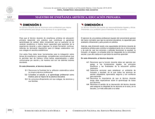 Concurso de oposición para el ingreso a la Educación Básica. Ciclo Escolar 2015-2016
PERFIL, PARÁMETROS E INDICADORES PARA DOCENTES
MAESTRO DE ENSEÑANZA ARTÍSTICA. EDUCACIÓN PRIMARIA
SUBSECRETARÍA DE EDUCACIÓN BÁSICA  COORDINACIÓN NACIONAL DEL SERVICIO PROFESIONAL DOCENTE206
 DIMENSIÓN 3
Un técnico docente que se reconoce como profesional que mejora
continuamente para apoyar a los alumnos en su aprendizaje
Para que el técnico docente de enseñanza artística de educación
primaria desarrolle una práctica que contribuya a garantizar
aprendizajes de calidad, debe comprender que su quehacer es de
carácter académico e implica tener capacidad para aprender de la
experiencia docente y para organizar la propia formación continua.
Además de demostrar disposición para el trabajo colaborativo con
sus colegas en asuntos académicos.
Con estos fines debe tener herramientas para la indagación sobre
temas de enseñanza y aprendizaje, competencias comunicativas que
le permitan leer de manera crítica textos especializados y saber
comunicarse por escrito y de manera oral con los distintos actores
escolares.
En esta dimensión, el técnico docente:
3.1 Reconoce la finalidad de la reflexión sistemática sobre
la propia práctica profesional.
3.2 Considera al estudio y al aprendizaje profesional como
medios para la mejora de la práctica educativa.
3.3 Se comunica eficazmente con sus colegas, los alumnos y
sus familias.
 DIMENSIÓN 4
Un técnico docente que asume las responsabilidades legales y éticas
inherentes a su profesión para el bienestar de los alumnos
El ejercicio de una práctica profesional requiere del conocimiento general
del marco normativo que rige los servicios educativos, la capacidad para
analizarlo críticamente y para ponerlo en práctica.
Además, esta dimensión alude a las capacidades del técnico docente de
enseñanza artística para contribuir al establecimiento de un clima escolar
y de aula tal, que sus acciones y actitudes favorezcan la equidad, la
inclusión, el respeto y la empatía entre los integrantes de la comunidad
escolar y que ello coadyuve a que todos los alumnos aprendan.
En esta dimensión, el técnico docente:
4.1 Reconoce que la función docente debe ser ejercida con
apego a los fundamentos legales, los principios
filosóficos y las finalidades de la educación pública
mexicana.
4.2 Determina acciones para establecer un ambiente de
inclusión y equidad, en el que todos los alumnos se
sientan respetados, apreciados, seguros y con confianza
para aprender.
4.3 Reconoce la importancia de que el técnico docente
tenga altas expectativas sobre el aprendizaje de todos
sus alumnos.
4.4 Reconoce el sentido de la intervención del técnico docente
para asegurar la integridad de los alumnos en el aula y en la
escuela, y un trato adecuado a su edad.
 