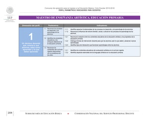 Concurso de oposición para el ingreso a la Educación Básica. Ciclo Escolar 2015-2016
PERFIL, PARÁMETROS E INDICADORES PARA DOCENTES
MAESTRO DE ENSEÑANZA ARTÍSTICA. EDUCACIÓN PRIMARIA
SUBSECRETARÍA DE EDUCACIÓN BÁSICA  COORDINACIÓN NACIONAL DEL SERVICIO PROFESIONAL DOCENTE208
Dimensión del perfil Parámetros Indicadores
1Un técnico docente
que conoce a sus
alumnos, sabe cómo
aprenden y lo que
deben aprender
1.1 Reconoce los procesos
de desarrollo y de
aprendizaje de los
alumnos.
1.1.1 Identifica aspectos fundamentales de los procesos de desarrollo y de aprendizaje de los alumnos.
1.1.2 Reconoce la influencia del entorno familiar, social y cultural en los procesos de aprendizaje de los
alumnos.
1.2 Identifica los propósitos
educativos y los
enfoques didácticos de
la educación primaria.
1.2.1 Reconoce la relación entre los contenidos educativos de la educación artística y los propósitos de la
educación primaria.
1.2.2 Distingue formas de intervención docente para que los alumnos usen lo que saben y alcancen nuevos
aprendizajes.
1.2.3 Identifica tipos de interacción que favorecen aprendizajes entre los alumnos.
1.3 Reconoce los
contenidos del currículo
vigente relacionados
con la enseñanza de
las artes.
1.3.1 Identifica los contenidos educativos de la educación artística en el currículo vigente.
1.3.2 Identifica aspectos esenciales de los lenguajes artísticos en la educación primaria.
 
