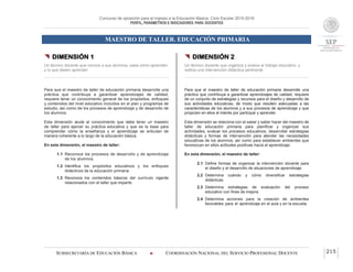 Concurso de oposición para el ingreso a la Educación Básica. Ciclo Escolar 2015-2016
PERFIL, PARÁMETROS E INDICADORES PARA DOCENTES
MAESTRO DE TALLER. EDUCACIÓN PRIMARIA
SUBSECRETARÍA DE EDUCACIÓN BÁSICA  COORDINACIÓN NACIONAL DEL SERVICIO PROFESIONAL DOCENTE 215
 DIMENSIÓN 1
Un técnico docente que conoce a sus alumnos, sabe cómo aprenden
y lo que deben aprender
Para que el maestro de taller de educación primaria desarrolle una
práctica que contribuya a garantizar aprendizajes de calidad,
requiere tener un conocimiento general de los propósitos, enfoques
y contenidos del nivel educativo incluidos en el plan y programas de
estudio, así como de los procesos de aprendizaje y de desarrollo de
los alumnos.
Esta dimensión alude al conocimiento que debe tener un maestro
de taller para ejercer su práctica educativa y que es la base para
comprender cómo la enseñanza y el aprendizaje se articulan de
manera coherente a lo largo de la educación básica.
En esta dimensión, el maestro de taller:
1.1 Reconoce los procesos de desarrollo y de aprendizaje
de los alumnos.
1.2 Identifica los propósitos educativos y los enfoques
didácticos de la educación primaria.
1.3 Reconoce los contenidos básicos del currículo vigente
relacionados con el taller que imparte.
 DIMENSIÓN 2
Un técnico docente que organiza y evalúa el trabajo educativo, y
realiza una intervención didáctica pertinente
Para que el maestro de taller de educación primaria desarrolle una
práctica que contribuya a garantizar aprendizajes de calidad, requiere
de un conjunto de estrategias y recursos para el diseño y desarrollo de
sus actividades educativas, de modo que resulten adecuadas a las
características de los alumnos y a sus procesos de aprendizaje y que
propicien en ellos el interés por participar y aprender.
Esta dimensión se relaciona con el saber y saber hacer del maestro de
taller de educación primaria para planificar y organizar sus
actividades, evaluar los procesos educativos, desarrollar estrategias
didácticas y formas de intervención para atender las necesidades
educativas de los alumnos, así como para establecer ambientes que
favorezcan en ellos actitudes positivas hacia el aprendizaje.
En esta dimensión, el maestro de taller:
2.1 Define formas de organizar la intervención docente para
el diseño y el desarrollo de situaciones de aprendizaje.
2.2 Determina cuándo y cómo diversificar estrategias
didácticas.
2.3 Determina estrategias de evaluación del proceso
educativo con fines de mejora.
2.4 Determina acciones para la creación de ambientes
favorables para el aprendizaje en el aula y en la escuela.
 