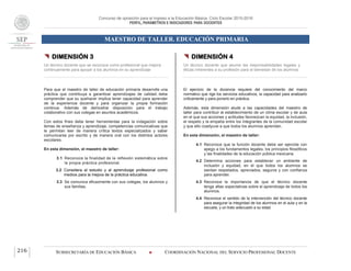 Concurso de oposición para el ingreso a la Educación Básica. Ciclo Escolar 2015-2016
PERFIL, PARÁMETROS E INDICADORES PARA DOCENTES
MAESTRO DE TALLER. EDUCACIÓN PRIMARIA
SUBSECRETARÍA DE EDUCACIÓN BÁSICA  COORDINACIÓN NACIONAL DEL SERVICIO PROFESIONAL DOCENTE216
 DIMENSIÓN 3
Un técnico docente que se reconoce como profesional que mejora
continuamente para apoyar a los alumnos en su aprendizaje
Para que el maestro de taller de educación primaria desarrolle una
práctica que contribuya a garantizar aprendizajes de calidad, debe
comprender que su quehacer implica tener capacidad para aprender
de la experiencia docente y para organizar la propia formación
continua. Además de demostrar disposición para el trabajo
colaborativo con sus colegas en asuntos académicos.
Con estos fines debe tener herramientas para la indagación sobre
temas de enseñanza y aprendizaje, competencias comunicativas que
le permitan leer de manera crítica textos especializados y saber
comunicarse por escrito y de manera oral con los distintos actores
escolares.
En esta dimensión, el maestro de taller:
3.1 Reconoce la finalidad de la reflexión sistemática sobre
la propia práctica profesional.
3.2 Considera al estudio y al aprendizaje profesional como
medios para la mejora de la práctica educativa.
3.3 Se comunica eficazmente con sus colegas, los alumnos y
sus familias.
 DIMENSIÓN 4
Un técnico docente que asume las responsabilidades legales y
éticas inherentes a su profesión para el bienestar de los alumnos
El ejercicio de la docencia requiere del conocimiento del marco
normativo que rige los servicios educativos, la capacidad para analizarlo
críticamente y para ponerlo en práctica.
Además, esta dimensión alude a las capacidades del maestro de
taller para contribuir al establecimiento de un clima escolar y de aula
en el que sus acciones y actitudes favorezcan la equidad, la inclusión,
el respeto y la empatía entre los integrantes de la comunidad escolar
y que ello coadyuve a que todos los alumnos aprendan.
En esta dimensión, el maestro de taller:
4.1 Reconoce que la función docente debe ser ejercida con
apego a los fundamentos legales, los principios filosóficos
y las finalidades de la educación pública mexicana.
4.2 Determina acciones para establecer un ambiente de
inclusión y equidad, en el que todos los alumnos se
sientan respetados, apreciados, seguros y con confianza
para aprender.
4.3 Reconoce la importancia de que el técnico docente
tenga altas expectativas sobre el aprendizaje de todos los
alumnos.
4.4 Reconoce el sentido de la intervención del técnico docente
para asegurar la integridad de los alumnos en el aula y en la
escuela, y un trato adecuado a su edad.
 