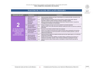 Concurso de oposición para el ingreso a la Educación Básica. Ciclo Escolar 2015-2016
PERFIL, PARÁMETROS E INDICADORES PARA DOCENTES
MAESTRO DE TALLER. EDUCACIÓN PRIMARIA
SUBSECRETARÍA DE EDUCACIÓN BÁSICA  COORDINACIÓN NACIONAL DEL SERVICIO PROFESIONAL DOCENTE 219
Dimensión del perfil Parámetros Indicadores
2Un técnico docente
que organiza y evalúa
el trabajo educativo,
y realiza una
intervención
didáctica pertinente
2.1 Define formas de
organizar la
intervención docente
para el diseño y el
desarrollo de
situaciones de
aprendizaje.
2.1.1 Diseña actividades didácticas para lograr el aprendizaje de los contenidos del taller, de acuerdo con las
características de los alumnos.
2.1.2 Identifica actividades que propician que los alumnos piensen, expresen ideas propias, observen,
argumenten, expliquen, busquen soluciones, pregunten, propongan e imaginen.
2.1.3 Determina formas de utilizar recursos didácticos variados para el desarrollo del taller, incluyendo las
Tecnologías de la Información y la Comunicación.
2.2 Determina cuándo y
cómo diversificar
estrategias didácticas.
2.2.1 Distingue estrategias para lograr que los alumnos elaboren los productos esperados.
2.2.2 Determina cuándo y cómo utilizar alternativas didácticas variadas para brindar a los alumnos una atención
diferenciada.
2.3 Determina estrategias
de evaluación del
proceso educativo con
fines de mejora.
2.3.1 Reconoce en qué consiste el sentido formativo de la evaluación.
2.3.2 Explica el uso de algunos instrumentos para recabar información sobre el desempeño de los alumnos.
2.3.3 Valora los aprendizajes de los alumnos para definir una intervención didáctica pertinente, a partir del
análisis de sus producciones.
2.4 Determina acciones
para la creación de
ambientes favorables
para el aprendizaje en
el aula y en la escuela.
2.4.1 Determina formas de organizar los espacios escolares para que sean lugares seguros y con condiciones
propicias para el aprendizaje.
2.4.2 Identifica acciones que permiten establecer una relación afectiva y respetuosa con los alumnos: se
interesa por lo que piensan, expresan y hacen; fomenta la solidaridad y la participación de todos.
2.4.3 Determina formas de utilizar el tiempo escolar en actividades con sentido formativo para todos los
alumnos.
 