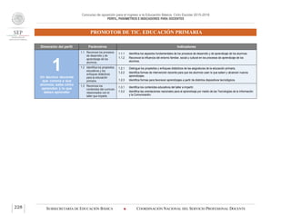 Concurso de oposición para el ingreso a la Educación Básica. Ciclo Escolar 2015-2016
PERFIL, PARÁMETROS E INDICADORES PARA DOCENTES
PROMOTOR DE TIC. EDUCACIÓN PRIMARIA
SUBSECRETARÍA DE EDUCACIÓN BÁSICA  COORDINACIÓN NACIONAL DEL SERVICIO PROFESIONAL DOCENTE228
Dimensión del perfil Parámetros Indicadores
1Un técnico docente
que conoce a sus
alumnos, sabe cómo
aprenden y lo que
deben aprender
1.1 Reconoce los procesos
de desarrollo y de
aprendizaje de los
alumnos.
1.1.1 Identifica los aspectos fundamentales de los procesos de desarrollo y de aprendizaje de los alumnos.
1.1.2 Reconoce la influencia del entorno familiar, social y cultural en los procesos de aprendizaje de los
alumnos.
1.2 Identifica los propósitos
educativos y los
enfoques didácticos
para la educación
primaria.
1.2.1 Distingue los propósitos y enfoques didácticos de las asignaturas de la educación primaria.
1.2.2 Identifica formas de intervención docente para que los alumnos usen lo que saben y alcancen nuevos
aprendizajes.
1.2.3 Identifica formas para favorecer aprendizajes a partir de distintos dispositivos tecnológicos.
1.3 Reconoce los
contenidos del currículo
relacionados con el
taller que imparte.
1.3.1 Identifica los contenidos educativos del taller a impartir.
1.3.2 Identifica las orientaciones nacionales para el aprendizaje por medio de las Tecnologías de la Información
y la Comunicación.
 