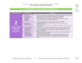 Concurso de oposición para el ingreso a la Educación Básica. Ciclo Escolar 2015-2016
PERFIL, PARÁMETROS E INDICADORES PARA DOCENTES
MAESTRO DE TALLER. EDUCACIÓN INDÍGENA
SUBSECRETARÍA DE EDUCACIÓN BÁSICA  COORDINACIÓN NACIONAL DEL SERVICIO PROFESIONAL DOCENTE 249
Dimensión del perfil Parámetros Indicadores
2Un técnico docente
que organiza y evalúa
el trabajo educativo,
y realiza una
intervención
didáctica pertinente
2.1 Define formas de
organizar la
intervención docente
para el diseño y el
desarrollo de
situaciones de
aprendizaje.
2.1.1 Diseña situaciones didácticas para el aprendizaje de los contenidos del taller a impartir, de acuerdo con las
características de los alumnos, incluyendo las relacionadas con la interculturalidad.
2.1.2 Identifica actividades que favorecen la expresión y la imaginación de los alumnos.
2.1.3 Determina formas de utilizar recursos didácticos variados para el desarrollo del taller que imparte,
incluyendo las Tecnologías de la Información y la Comunicación.
2.2 Determina cuándo y
cómo diversificar
estrategias didácticas.
2.2.1 Distingue estrategias para lograr que los alumnos elaboren los productos esperados.
2.2.2 Identifica alternativas didácticas para el desarrollo integral de los alumnos, de acuerdo con sus
características culturales.
2.2.3 Identifica actividades para propiciar que los alumnos empleen su lengua materna y expresen lo que saben
y lo que sienten.
2.3 Determina estrategias
de evaluación del
proceso educativo con
fines de mejora.
2.3.1 Explica cómo la evaluación con sentido formativo puede contribuir a que todos los alumnos aprendan.
2.3.2 Explica el uso de algunos instrumentos para recabar información sobre el desempeño de los alumnos.
2.3.3 Valora los aprendizajes de los alumnos para definir una intervención didáctica pertinente, a partir del
análisis de sus producciones.
2.4 Determina acciones
para la creación de
ambientes favorables
para el aprendizaje en
el aula y en la escuela.
2.4.1 Determina formas de organizar los espacios del aula y la escuela para que sean lugares seguros y con
condiciones propicias para el aprendizaje.
2.4.2 Identifica acciones que permiten establecer una relación afectiva y respetuosa con los alumnos: se
interesa por lo que piensan, expresan y hacen; fomenta la solidaridad y la participación de todos.
2.4.3 Determina formas de utilizar el tiempo escolar en actividades con sentido formativo para todos los
alumnos.
 