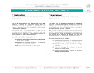 Concurso de oposición para el ingreso a la Educación Básica. Ciclo Escolar 2015-2016
PERFIL, PARÁMETROS E INDICADORES PARA DOCENTES
TUTOR EN ALBERGUE RURAL. EDUCACIÓN PRIMARIA
SUBSECRETARÍA DE EDUCACIÓN BÁSICA  COORDINACIÓN NACIONAL DEL SERVICIO PROFESIONAL DOCENTE 255
 DIMENSIÓN 1
Un tutor que conoce a las niñas y los niños, sabe cómo aprenden y lo
que deben aprender
Para que el tutor en albergue rural desarrolle una práctica que
contribuya a fortalecer los aprendizajes, requiere tener un
conocimiento general de los propósitos, y contenidos del nivel
educativo en que colabore, así como de los procesos de aprendizaje
y de desarrollo de los alumnos.
Esta dimensión alude a un conocimiento básico que debe tener un
tutor para ejercer su práctica educativa y que es la base para
comprender cómo la enseñanza y el aprendizaje se articulan de
manera coherente a lo largo de la educación básica.
En esta dimensión, el tutor en albergue rural:
1.1 Reconoce los procesos de desarrollo y de aprendizaje
de las niñas y los niños.
1.2 Identifica los propósitos educativos y los enfoques
didácticos de la educación primaria.
1.3 Reconoce los contenidos del currículo vigente.
 DIMENSIÓN 2
Un tutor que organiza y evalúa su trabajo, y realiza un apoyo
educativo pertinente
Para que el tutor en albergue rural desarrolle una práctica que
contribuya a fortalecer los aprendizajes, requiere de un conjunto de
estrategias y recursos, de modo que resulte adecuado a las
características de las niñas y niños y a sus procesos, y que propicien
en ellos el interés por participar y aprender.
Esta dimensión se relaciona con el saber y saber hacer del tutor para
planificar y organizar sus actividades, desarrollar estrategias y formas
de intervención para atender las necesidades de las niñas y niños,
para participar en la evaluación de procesos, así como para
establecer ambientes que favorezcan en ellos actitudes positivas.
En esta dimensión, el tutor en albergue:
2.1 Define formas de organizar su intervención para el
diseño y el desarrollo de situaciones de aprendizaje.
2.2 Determina cuándo y cómo diversificar estrategias
didácticas.
2.3 Determina estrategias de evaluación del proceso
educativo con fines de mejora.
2.4 Determina acciones para la creación de ambientes
favorables para el aprendizaje.
 