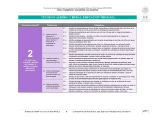 Concurso de oposición para el ingreso a la Educación Básica. Ciclo Escolar 2015-2016
PERFIL, PARÁMETROS E INDICADORES PARA DOCENTES
TUTOR EN ALBERGUE RURAL. EDUCACIÓN PRIMARIA
SUBSECRETARÍA DE EDUCACIÓN BÁSICA  COORDINACIÓN NACIONAL DEL SERVICIO PROFESIONAL DOCENTE 259
Dimensión del perfil Parámetros Indicadores
2Un tutor que
organiza y evalúa
su trabajo, y
realiza un apoyo
educativo
pertinente
2.1 Define formas de
organizar la
intervención docente
para el diseño y el
desarrollo de
situaciones de
aprendizaje.
2.1.1 Identifica las características del entorno familiar, sociocultural y lingüístico de las niñas y los niños, con la
finalidad de tomarlas en cuenta para el diseño de estrategias de apoyo educativo.
2.1.2 Distingue las características que indican que una niña o un niño que está en riesgo de reprobación o
rezago educativo.
2.1.3 Identifica formas de apoyo a las niñas y los niños para contrarrestar situaciones de rezago y dar
seguimiento a sus procesos educativos.
2.1.4 Identifica estrategias de apoyo educativo para fomentar el aprendizaje de las niñas y los niños, y el apoyo
mutuo y la colaboración entre ellos.
2.1.5 Identifica diversas formas de organizar a las niñas y los niños para atender, con enfoque formativo,
aspectos relacionados con la alimentación, la salud, la seguridad, la higiene y el arreglo personal.
2.1.6 Identifica actividades para favorecer el apoyo mutuo, la integración y el desarrollo armónico de las niñas y
los niños, relacionadas con el juego, la recreación, el cuidado de la naturaleza, la iniciación deportiva y la
convivencia.
2.2 Determina cuándo y
cómo diversificar
estrategias didácticas.
2.2.1 Identifica actividades que permiten involucrar a las niñas y los niños en las actividades de apoyo educativo
considerando sus necesidades, intereses, cultura y lengua materna.
2.2.2 Identifica estrategias de apoyo educativo para brindar atención personalizada a los infantes, según sus
intereses y necesidades personales y académicas.
2.2.3 Reconoce que las actividades cotidianas realizadas en el albergue (preparación de alimentos, pesar y
medir, cálculo de presupuestos, jugar, convivir, leer en el tiempo libre, cuidado de áreas comunes) pueden
utilizarse para reforzar los aprendizaje fomentados en la escuela.
2.3 Determina estrategias
de evaluación del
proceso educativo con
fines de mejora.
2.3.1 Reconoce de qué modo utilizar la información de la evaluación de los aprendizajes que realizan los
maestros para diseñar estrategias de apoyo educativo, según las necesidades de las niñas y los niños.
2.3.2 Valora los aprendizajes de los alumnos para definir una intervención didáctica pertinente, a partir del
análisis de sus producciones
2.3.3 Identifica de qué manera puede dar seguimiento a los procesos y resultados de aprendizaje de las niñas y
los niños en las actividades de apoyo educativo, para organizar su trabajo con ellos.
2.4 Determina acciones
ambientes favorables
para el aprendizaje.
2.4.1 Distingue acciones e interacciones para impulsar en el albergue un clima de confianza en el que se
favorezcan el diálogo, el respeto mutuo y la inclusión.
2.4.2 Identifica acciones que permiten establecer una relación afectiva y respetuosa con las niñas y los niños: se
interesa por lo que piensan, expresan y hacen; fomenta la solidaridad y la participación de todos.
2.4.3 Determina formas de organizar las actividades y el tiempo de la jornada para que las niñas y los niños
atiendan sus deberes y cuenten con momentos de descanso, recreación, juego y convivencia.
 