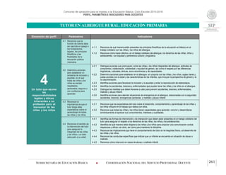 Concurso de oposición para el ingreso a la Educación Básica. Ciclo Escolar 2015-2016
PERFIL, PARÁMETROS E INDICADORES PARA DOCENTES
TUTOR EN ALBERGUE RURAL. EDUCACIÓN PRIMARIA
SUBSECRETARÍA DE EDUCACIÓN BÁSICA  COORDINACIÓN NACIONAL DEL SERVICIO PROFESIONAL DOCENTE 261
Dimensión del perfil Parámetros Indicadores
4Un tutor que asume
las
responsabilidades
legales y éticas
inherentes a su
profesión para el
bienestar de las
niñas y los niños
4.1 Reconoce que la
función de tutoría debe
ser ejercida en apego a
los fundamentos
legales, los principios
filosóficos y las
finalidades de la
educación pública
mexicana.
4.1.1 Reconoce de qué manera están presentes los principios filosóficos de la educación en México en el
trabajo cotidiano con las niñas y los niños del albergue.
4.1.2 Reconoce cómo hacer efectivo, en el trabajo cotidiano del albergue, los derechos de las niñas, niños y
adolescentes, con equidad y pertinencia cultural y lingüística.
4.2 Determina acciones
para establecer un
ambiente de inclusión y
equidad, en el que
todas las niñas y los
niños se sientan
respetados,
apreciados, seguros y
con confianza para
aprender.
4.2.1 Distingue acciones que promueven, entre las niñas y los niños integrantes del albergue, actitudes de
compromiso, colaboración, solidaridad y equidad de género, así como el respeto por las diferencias
lingüísticas, culturales, étnicas, socio económicas y de capacidades.
4.2.2 Determina acciones para establecer en el albergue, en conjunto con las niñas y los niños, reglas claras y
justas acordes con la edad y las características de los infantes, que incluyan la perspectiva de género y la
no discriminación.
4.2.3 Identifica acciones para favorecer la inclusión y la equidad y evitar la reproducción de estereotipos.
4.2.4 Identifica los accidentes, lesiones y enfermedades que pueden tener las niñas y los niños en el albergue.
4.2.5 Distingue las medidas que deben llevarse a cabo para prevenir accidentes, lesiones, enfermedades,
maltrato y abuso infantil.
4.2.6 Identifica acciones para atender situaciones de emergencia en el albergue, relacionadas con la seguridad,
accidentes, lesiones, emergencias sanitarias, y maltrato y abuso infantil.
4.3 Reconoce la
importancia de que el
tutor tenga altas
expectativas sobre el
aprendizaje de todas
las niñas y los niños.
4.3.1 Reconoce que las expectativas del tutor sobre el desarrollo, comportamiento y aprendizaje de las niñas y
los niños influyen en el trabajo que realiza con ellos.
4.3.2 Reconoce que todas las niñas y los niños tienen capacidades para aprender, convivir y desarrollarse
armónicamente al apreciar sus conocimientos, intereses y cualidades.
4.4 Reconoce el sentido de
la intervención del tutor
para asegurar la
integridad de las niñas
y los niños y un trato
adecuado a su edad.
4.4.1 Identifica las formas de intervención y de interacción que deben estar presentes en el trabajo cotidiano del
tutor para asegurar el respeto a los derechos de las niñas, los niños y los adolescentes.
4.4.2 Identifica de qué manera debe dirigirse a las niñas y los niños para propiciar una comunicación cordial,
respetuosa y eficaz con ellos, así como para mantener la disciplina.
4.4.3 Reconoce las implicaciones que tiene el comportamiento del tutor en la integridad física y el desarrollo de
las niñas y los niños.
4.4.4 Reconoce las conductas específicas que indican que un infante se encuentra en situación de abuso o
maltrato.
4.4.5 Reconoce cómo intervenir en casos de abuso o maltrato infantil.
 