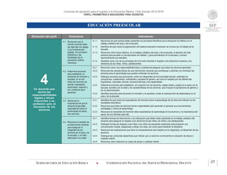 Concurso de oposición para el ingreso a la Educación Básica. Ciclo Escolar 2015-2016
PERFIL, PARÁMETROS E INDICADORES PARA DOCENTES
EDUCACIÓN PREESCOLAR
SUBSECRETARÍA DE EDUCACIÓN BÁSICA  COORDINACIÓN NACIONAL DEL SERVICIO PROFESIONAL DOCENTE 27
Dimensión del perfil Parámetros Indicadores
4Un docente que
asume las
responsabilidades
legales y éticas
inherentes a su
profesión para el
bienestar de los
alumnos
4.1 Reconoce que la
función docente debe
ser ejercida con apego
a los fundamentos
legales, los principios
filosóficos y las
finalidades de la
educación pública
mexicana.
4.1.1 Reconoce de qué manera están presentes los principios filosóficos de la educación en México en el
trabajo cotidiano del aula y de la escuela.
4.1.2 Identifica de qué modo la organización del sistema educativo mexicano se vincula con el trabajo de la
escuela.
4.1.3 Reconoce cómo hacer efectivo, en el trabajo cotidiano del aula y de la escuela, el derecho de toda
persona para acceder a una educación de calidad, y para permanecer en la escuela y concluir
oportunamente sus estudios.
4.1.4 Identifica como uno de los principios de la función docente el respeto a los derechos humanos y los
derechos de las niñas, niños y adolescentes.
4.2 Determina acciones
para establecer un
ambiente de inclusión y
equidad, en el que
todos los alumnos se
sientan respetados,
apreciados, seguros y
con confianza para
aprender.
4.2.1 Reconoce como una responsabilidad ética y profesional asegurar que todos los alumnos aprendan.
4.2.2 Reconoce las características de una intervención docente que contribuyen a eliminar y/o minimizar las
barreras para el aprendizaje que pueden enfrentar los alumnos.
4.2.3 Distingue acciones que promueven, entre los integrantes de la comunidad escolar, actitudes de
compromiso, colaboración, solidaridad y equidad de género, así como el respeto por las diferencias
lingüísticas, culturales, étnicas, socioeconómicas y de capacidades.
4.2.4 Determina acciones para establecer, en conjunto con los alumnos, reglas claras y justas en el aula y en la
escuela, acordes con la edad y las características de los alumnos, que incluyan la perspectiva de género y
de no discriminación.
4.2.5 Identifica acciones para favorecer la inclusión y la equidad y evitar la reproducción de estereotipos en el
aula y en la escuela.
4.3 Reconoce la
importancia de que el
docente tenga altas
expectativas sobre el
aprendizaje de todos
sus alumnos.
4.3.1 Identifica de qué modo las expectativas del docente sobre el aprendizaje de los alumnos influyen en los
resultados educativos.
4.3.2 Reconoce que todos los alumnos tienen capacidades para aprender al apreciar sus conocimientos,
estrategias y ritmos de aprendizaje.
4.3.3 Reconoce la necesidad de fomentar altas expectativas de aprendizaje en los alumnos y la importancia del
apoyo de sus familias para ello.
4.4 Reconoce el sentido de
la intervención docente
para asegurar la
integridad de los
alumnos en el aula y en
la escuela, y un trato
adecuado a su edad.
4.4.1 Identifica formas de intervención y de interacción que deben estar presentes en el trabajo cotidiano del
docente para asegurar el respeto a los derechos de las niñas, los niños y los adolescentes.
4.4.2 Distingue formas de dirigirse a las niñas y los niños de educación preescolar para propiciar una
comunicación cordial, respetuosa y eficaz con ellos, así como para mantener la disciplina.
4.4.3 Reconoce las implicaciones que tiene el comportamiento del maestro en la integridad y el desarrollo de los
alumnos.
4.4.4 Distingue las conductas específicas que indican que un alumno se encuentra en situación de abuso o
maltrato infantil.
4.4.5 Reconoce cómo intervenir en casos de abuso o maltrato infantil.
 