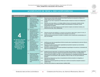 Concurso de oposición para el ingreso a la Educación Básica. Ciclo Escolar 2015-2016
PERFIL, PARÁMETROS E INDICADORES PARA DOCENTES
ACOMPAÑANTE DE MÚSICA. EDUCACIÓN ESPECIAL
SUBSECRETARÍA DE EDUCACIÓN BÁSICA  COORDINACIÓN NACIONAL DEL SERVICIO PROFESIONAL DOCENTE 271
Dimensión del perfil Parámetros Indicadores
4Un técnico docente
que asume las
responsabilidades
legales y éticas
inherentes a su
profesión para el
bienestar de los
alumnos
4.1 Reconoce que la
función docente debe
ser ejercida con apego
a los fundamentos
legales, los principios
filosóficos y las
finalidades de la
educación pública
mexicana.
4.1.1 Reconoce de qué manera están presentes los principios filosóficos de la educación en México en el
trabajo cotidiano del aula y de la escuela.
4.1.2 Identifica de qué modo la organización del sistema educativo mexicano se vincula con el trabajo de la
escuela.
4.1.3 Reconoce cómo hacer efectivo, en el trabajo cotidiano del aula y de la escuela, el derecho de toda
persona para acceder a una educación de calidad y para permanecer en la escuela y concluir
oportunamente sus estudios.
4.1.4 Identifica como uno de los principios de la función docente el respeto a los derechos humanos y los
derechos de las niñas, niños y adolescentes.
4.2 Determina acciones
para establecer un
ambiente de inclusión y
equidad, en el que
todos los alumnos se
sientan respetados,
apreciados, seguros y
con confianza para
aprender.
4.2.1 Determina acciones para establecer, en conjunto con los alumnos, reglas claras y justas en el aula y la
escuela, acordes con las necesidades educativas especiales de los alumnos.
4.2.2 Identifica acciones para favorecer la inclusión y la equidad y evitar la reproducción de estereotipos en el
aula y en la escuela.
4.3 Reconoce la
importancia de que el
técnico docente
acompañante de
música de educación
especial tenga altas
expectativas sobre el
aprendizaje de todos
los alumnos.
4.3.1 Identifica de qué modo las expectativas del técnico docente sobre el aprendizaje de los alumnos influye en
los resultados educativos.
4.3.2 Reconoce que todos los alumnos tienen capacidades para aprender al apreciar sus conocimientos,
estrategias y ritmos de aprendizaje.
4.3.3 Reconoce la necesidad de fomentar altas expectativas de aprendizaje en los alumnos y la importancia del
apoyo de sus familias para ello.
4.4 Reconoce el sentido de
la intervención del
técnico docente para
asegurar la integridad
de los alumnos en el
aula y en la escuela, y
un trato adecuado a su
edad.
4.4.1 Identifica formas de intervención y de interacción que deben estar presentes en el trabajo cotidiano del
técnico docente para asegurar el respeto a los derechos de las niñas, los niños y los adolescentes.
4.4.2 Distingue formas de dirigirse a las niñas, los niños y adolescentes con necesidades educativas especiales
para propiciar una comunicación cordial, respetuosa y eficaz con ellos, así como para mantener la
disciplina.
4.4.3 Reconoce las implicaciones que tiene el comportamiento del técnico docente en la integridad y el
desarrollo de los alumnos.
4.4.4 Distingue las conductas específicas que indican que un alumno se encuentra en situación de abuso o
maltrato infantil.
4.4.5 Reconoce cómo intervenir en casos de abuso o maltrato infantil.
 