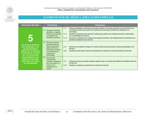 Concurso de oposición para el ingreso a la Educación Básica. Ciclo Escolar 2015-2016
PERFIL, PARÁMETROS E INDICADORES PARA DOCENTES
ACOMPAÑANTE DE MÚSICA. EDUCACIÓN ESPECIAL
SUBSECRETARÍA DE EDUCACIÓN BÁSICA  COORDINACIÓN NACIONAL DEL SERVICIO PROFESIONAL DOCENTE272
Dimensión del perfil Parámetros Indicadores
5Un técnico docente
que participa en el
funcionamiento
eficaz de la escuela
y fomenta su vínculo
con la comunidad
para asegurar que
todos los alumnos
concluyan con éxito
su escolaridad
5.1 Distingue los factores
asociados a la gestión
escolar que contribuyen
a la calidad de los
resultados educativos.
5.1.1 Distingue habilidades y actitudes que permiten participar en acciones conjuntas con los miembros de la
comunidad educativa para superar los problemas de la escuela que afectan los resultados en el
aprendizaje.
5.1.2 Identifica los elementos para reconocer problemas que afectan los resultados educativos, relacionados
con el aprendizaje de la música.
5.1.3 Reconoce la importancia del cuidado de los espacios escolares y del establecimiento de condiciones que
permitan el desarrollo de los alumnos.
5.2 Reconoce acciones
para aprovechar los
apoyos que brindan
padres de familia e
instituciones cercanas
a la escuela para la
mejora de los
aprendizajes.
5.2.1 Reconoce las ventajas de trabajar con diversas instituciones para propiciar mejores aprendizajes en los
alumnos.
5.2.2 Identifica acciones para involucrar a las familias de los alumnos en la tarea educativa de la escuela.
5.3 Reconoce las
características
culturales y lingüísticas
de la comunidad y su
vínculo con la
enseñanza de la
música.
5.3.1 Distingue acciones que pueden realizarse desde el aula y la escuela para fortalecer la identidad cultural de
los alumnos.
5.3.2 Identifica los rasgos que caracterizan la cultura de los alumnos.
 
