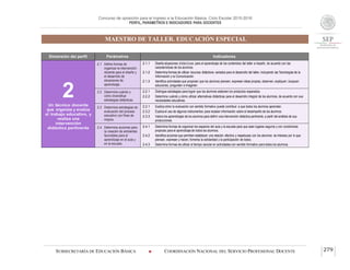 Concurso de oposición para el ingreso a la Educación Básica. Ciclo Escolar 2015-2016
PERFIL, PARÁMETROS E INDICADORES PARA DOCENTES
MAESTRO DE TALLER. EDUCACIÓN ESPECIAL
SUBSECRETARÍA DE EDUCACIÓN BÁSICA  COORDINACIÓN NACIONAL DEL SERVICIO PROFESIONAL DOCENTE 279
Dimensión del perfil Parámetros Indicadores
2Un técnico docente
que organiza y evalúa
el trabajo educativo, y
realiza una
intervención
didáctica pertinente
2.1 Define formas de
organizar la intervención
docente para el diseño y
el desarrollo de
situaciones de
aprendizaje.
2.1.1 Diseña situaciones didácticas para el aprendizaje de los contenidos del taller a impartir, de acuerdo con las
características de los alumnos.
2.1.2 Determina formas de utilizar recursos didácticos variados para el desarrollo del taller, incluyendo las Tecnologías de la
Información y la Comunicación.
2.1.3 Identifica actividades que propician que los alumnos piensen, expresen ideas propias, observen, expliquen, busquen
soluciones, pregunten e imaginen.
2.2 Determina cuándo y
cómo diversificar
estrategias didácticas.
2.2.1 Distingue estrategias para lograr que los alumnos elaboren los productos esperados.
2.2.2 Determina cuándo y cómo utilizar alternativas didácticas para el desarrollo integral de los alumnos, de acuerdo con sus
necesidades educativas.
2.3 Determina estrategias de
evaluación del proceso
educativo con fines de
mejora.
2.3.1 Explica cómo la evaluación con sentido formativo puede contribuir a que todos los alumnos aprendan.
2.3.2 Explica el uso de algunos instrumentos para recabar información sobre el desempeño de los alumnos.
2.3.3 Valora los aprendizajes de los alumnos para definir una intervención didáctica pertinente, a partir del análisis de sus
producciones.
2.4 Determina acciones para
la creación de ambientes
favorables para el
aprendizaje en el aula y
en la escuela.
2.4.1 Determina formas de organizar los espacios del aula y la escuela para que sean lugares seguros y con condiciones
propicias para el aprendizaje de todos los alumnos.
2.4.2 Identifica acciones que permiten establecer una relación afectiva y respetuosa con los alumnos: se interesa por lo que
piensan, expresan y hacen; fomenta la solidaridad y la participación de todos.
2.4.3 Determina formas de utilizar el tiempo escolar en actividades con sentido formativo para todos los alumnos.
 