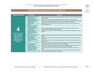 Concurso de oposición para el ingreso a la Educación Básica. Ciclo Escolar 2015-2016
PERFIL, PARÁMETROS E INDICADORES PARA DOCENTES
MAESTRO DE TALLER. EDUCACIÓN ESPECIAL
SUBSECRETARÍA DE EDUCACIÓN BÁSICA  COORDINACIÓN NACIONAL DEL SERVICIO PROFESIONAL DOCENTE 281
Dimensión del perfil Parámetros Indicadores
4Un técnico docente
que asume las
responsabilidades
legales y éticas
inherentes a su
profesión para el
bienestar de los
alumnos
4.1 Reconoce que la función
docente debe ser
ejercida con apego a los
fundamentos legales, los
principios filosóficos y las
finalidades de la
educación pública
mexicana.
4.1.1 Reconoce de qué manera están presentes los principios filosóficos de la educación en México en el trabajo cotidiano del
aula y de la escuela.
4.1.2 Identifica de qué modo la organización del sistema educativo mexicano se vincula con el trabajo de la escuela.
4.1.3 Reconoce cómo hacer efectivo, en el trabajo cotidiano del aula y de la escuela, el derecho de toda persona para acceder
a una educación de calidad y para permanecer en la escuela y concluir oportunamente sus estudios.
4.1.4 Identifica como uno de los principios de la función docente el respeto a los derechos humanos y los derechos de las
niñas, niños y adolescentes.
4.2 Determina acciones para
establecer un ambiente
de inclusión y equidad,
en el que todos los
alumnos se sientan
respetados, apreciados,
seguros y con confianza
para aprender.
4.2.1 Determina acciones para establecer, en conjunto con los docentes y alumnos, reglas claras y justas en el aula y la
escuela acordes con las necesidades educativas especiales.
4.2.2 Identifica acciones para favorecer la inclusión y la equidad y cómo evitar la reproducción de estereotipos en el aula y en
la escuela.
4.3 Reconoce la importancia
de que el técnico
docente tenga altas
expectativas sobre el
aprendizaje de todos sus
alumnos.
4.3.1 Identifica de qué modo las expectativas del técnico docente sobre el aprendizaje de los alumnos influyen en los resultados
educativos.
4.3.2 Reconoce que todos los alumnos tienen capacidades para aprender al apreciar sus conocimientos, estrategias y ritmos
de aprendizaje.
4.3.3 Reconoce la necesidad de fomentar altas expectativas de aprendizaje en los alumnos y la importancia del apoyo de sus
familias para ello.
4.4 Reconoce el sentido de
la intervención del
técnico docente para
asegurar la integridad de
los alumnos en el aula y
en la escuela, y un trato
adecuado a su edad.
4.4.1 Identifica formas de intervención y de interacción que deben estar presentes en el trabajo cotidiano del técnico docente
para asegurar el respeto a los derechos de las niñas, los niños y los adolescentes.
4.4.2 Distingue formas de dirigirse a las niñas, los niños y adolescentes con necesidades educativas especiales para propiciar
una comunicación cordial, respetuosa y eficaz con ellos, así como para mantener la disciplina.
4.4.3 Reconoce las implicaciones que tiene el comportamiento del técnico docente en la integridad y el desarrollo de los
alumnos.
4.4.4 Distingue las conductas específicas que indican que un alumno se encuentra en situación de abuso o maltrato infantil.
4.4.5 Reconoce cómo intervenir en casos de abuso o maltrato infantil.
 